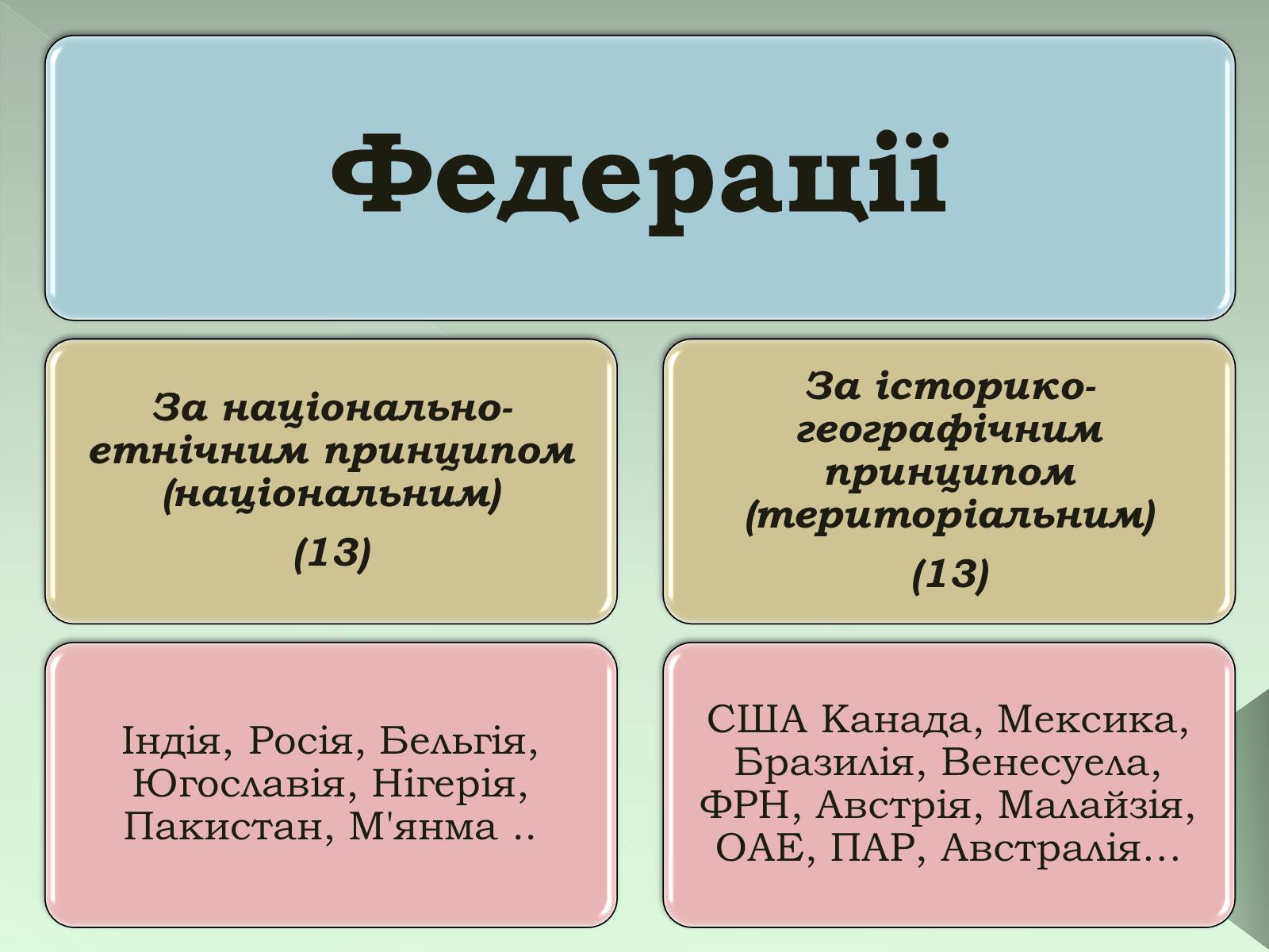 Презентація на тему «Класифікація країн» - Слайд #17 Презентація на тему «Класифікація країн» - Слайд #17