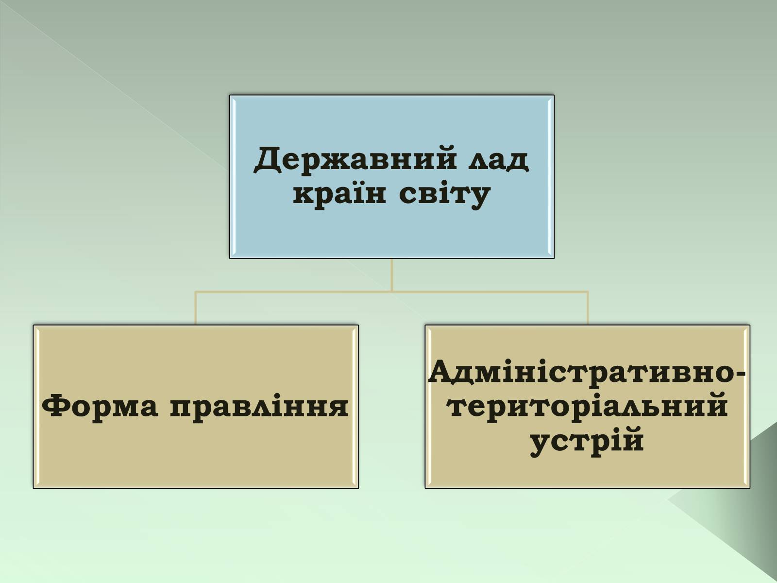 Презентація на тему «Класифікація країн» - Слайд #2 Презентація на тему «Класифікація країн» - Слайд #2