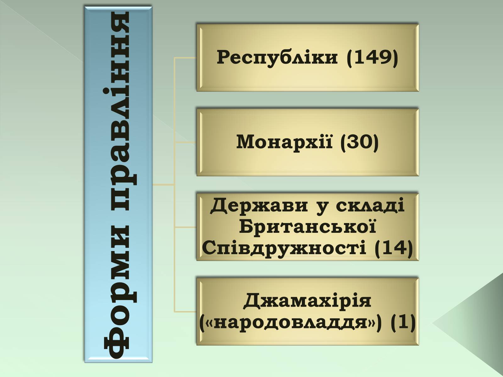 Презентація на тему «Класифікація країн» - Слайд #3 Презентація на тему «Класифікація країн» - Слайд #3