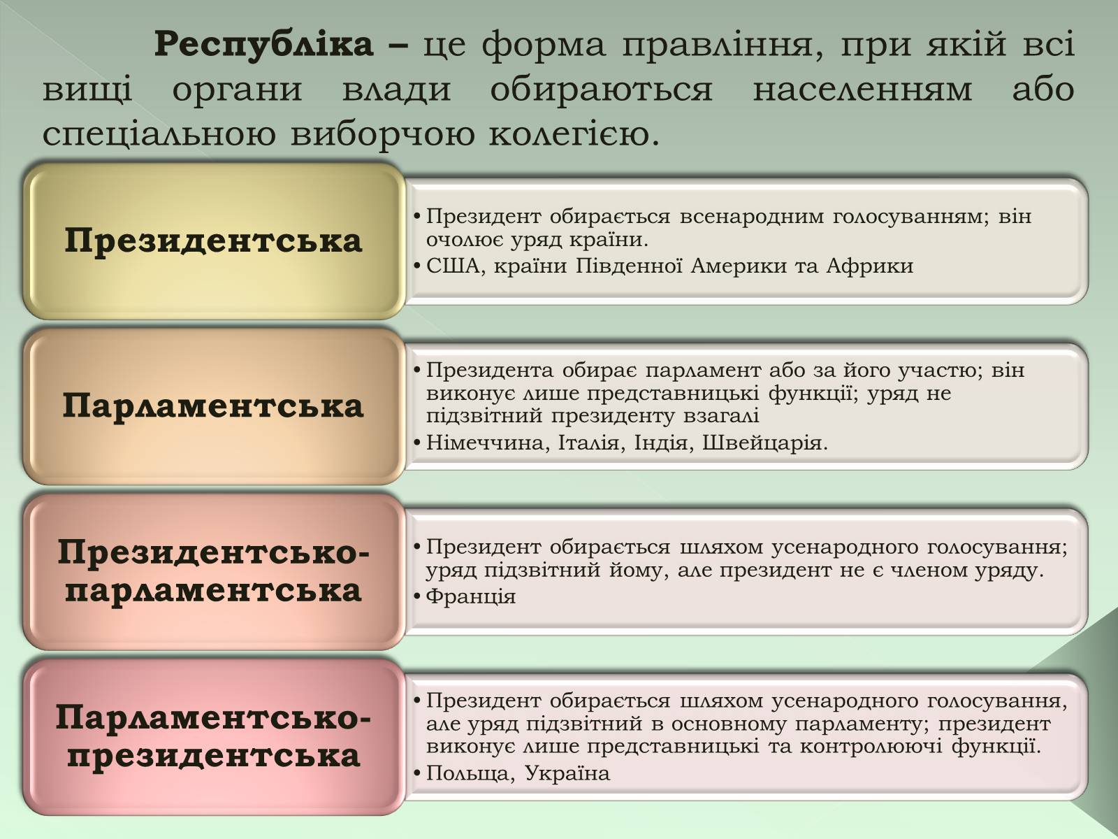 Презентація на тему «Класифікація країн» - Слайд #4 Презентація на тему «Класифікація країн» - Слайд #4