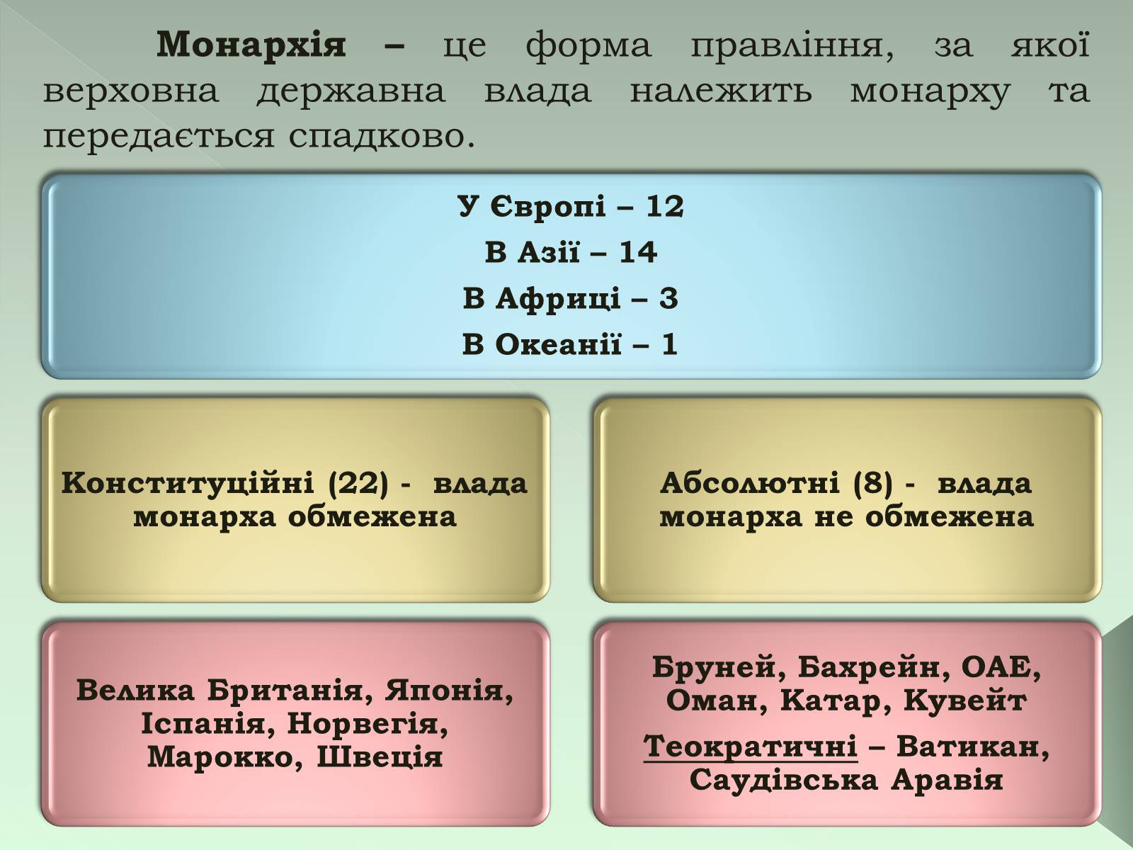 Презентація на тему «Класифікація країн» - Слайд #5 Презентація на тему «Класифікація країн» - Слайд #5