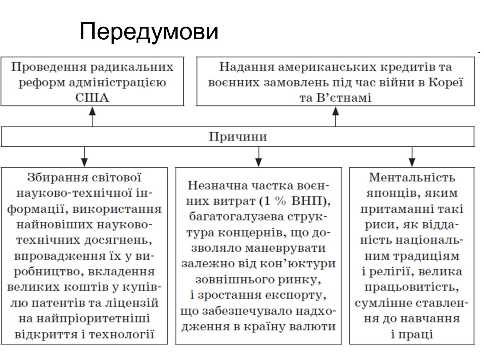 Презентація на тему «Японія» (варіант 9) - Слайд #9 Презентація на тему «Японія» (варіант 9) - Слайд #9