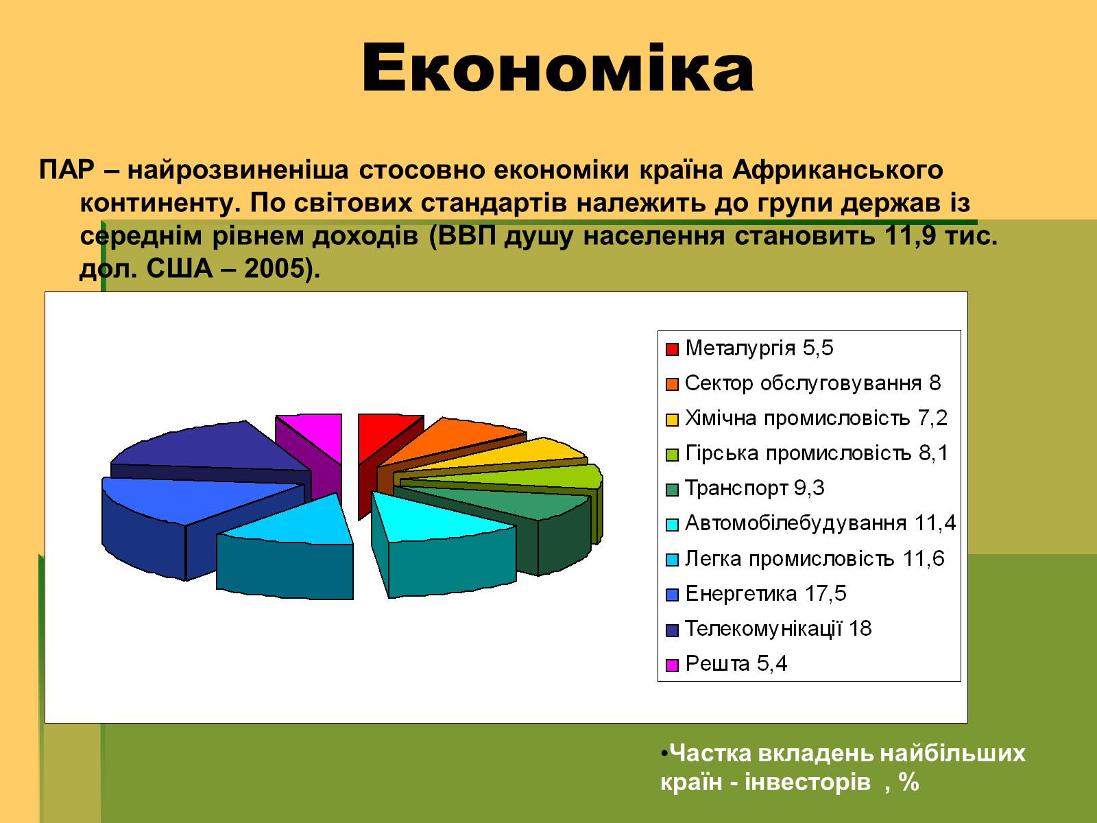 Презентація на тему «Південна Африканська Республіка» - Слайд #11 Презентація на тему «Південна Африканська Республіка» - Слайд #11