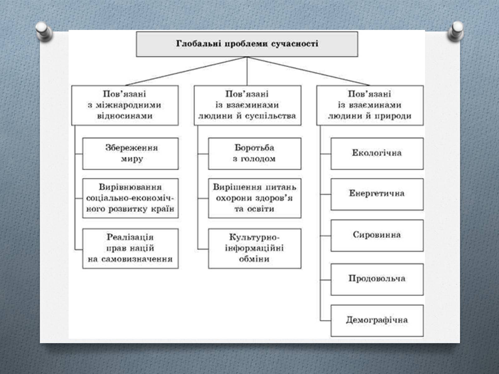 Презентація на тему «Глобальні проблеми людства.» (варіант 1) - Слайд #26 Презентація на тему «Глобальні проблеми людства.» (варіант 1) - Слайд #26