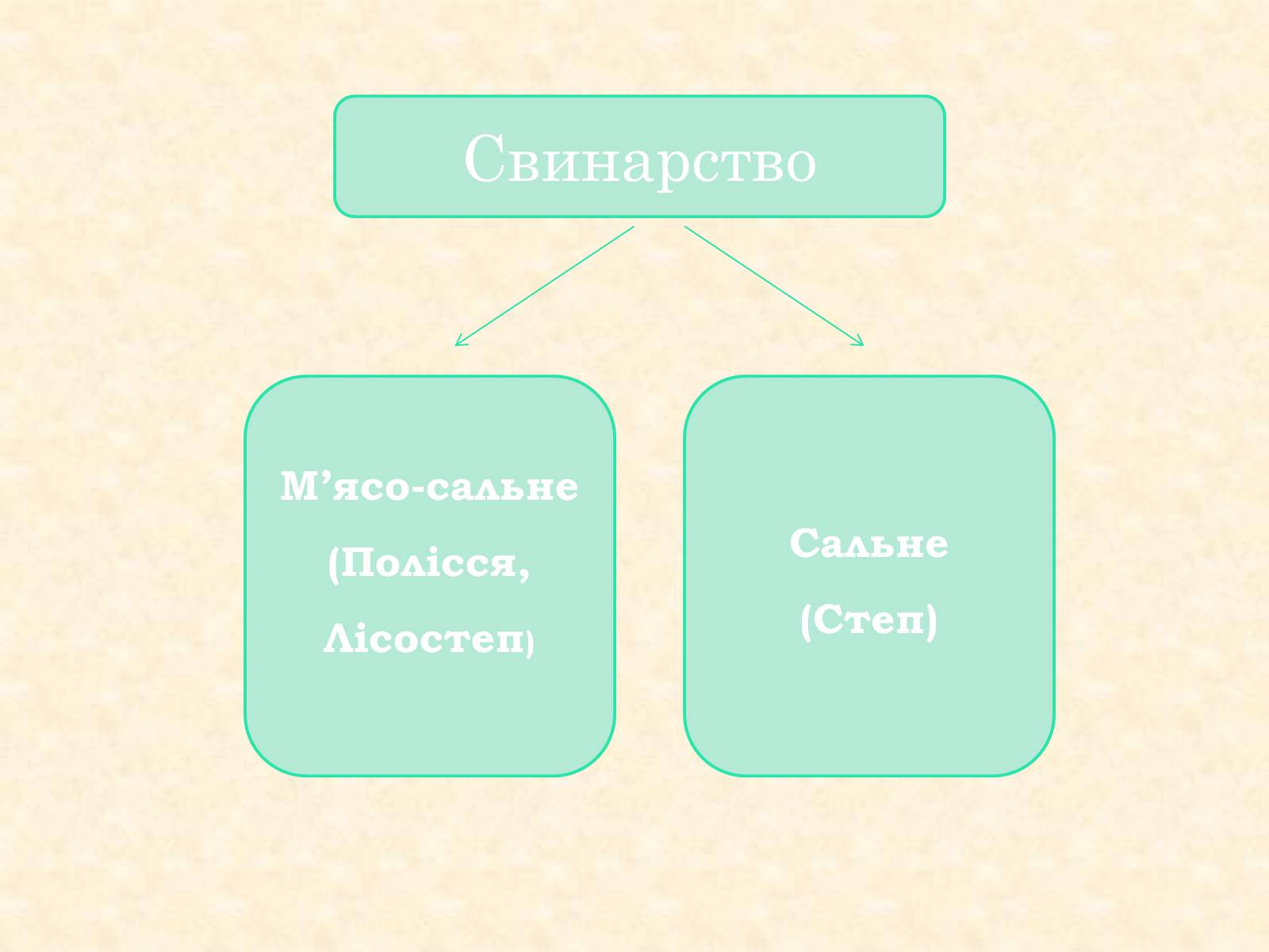 Презентація на тему «Тваринництво» (варіант 2) - Слайд #7 Презентація на тему «Тваринництво» (варіант 2) - Слайд #7