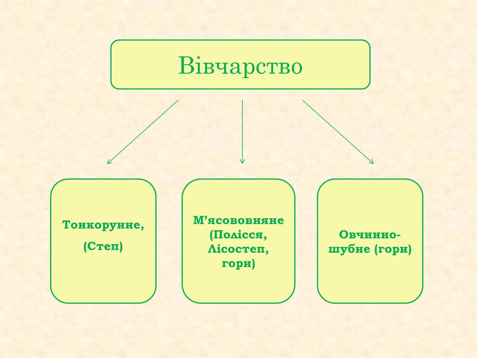 Презентація на тему «Тваринництво» (варіант 2) - Слайд #9 Презентація на тему «Тваринництво» (варіант 2) - Слайд #9