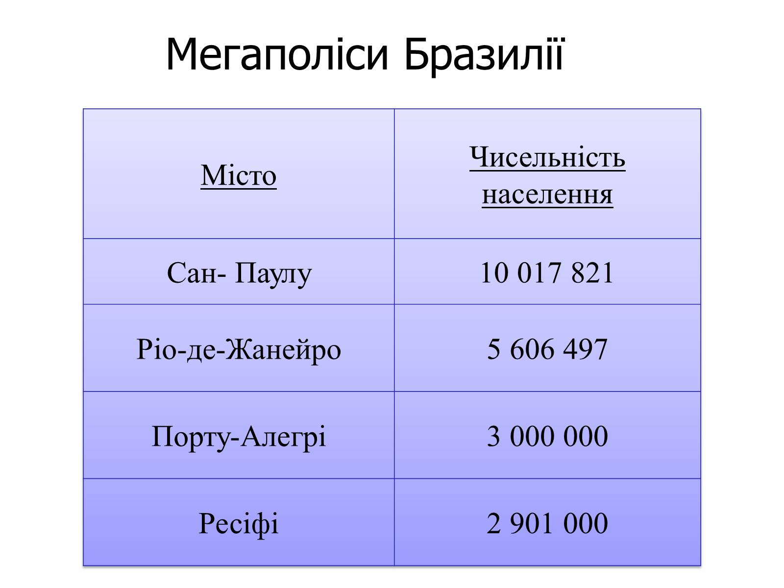 Презентація на тему «Бразилія» (варіант 4) - Слайд #9 Презентація на тему «Бразилія» (варіант 4) - Слайд #9