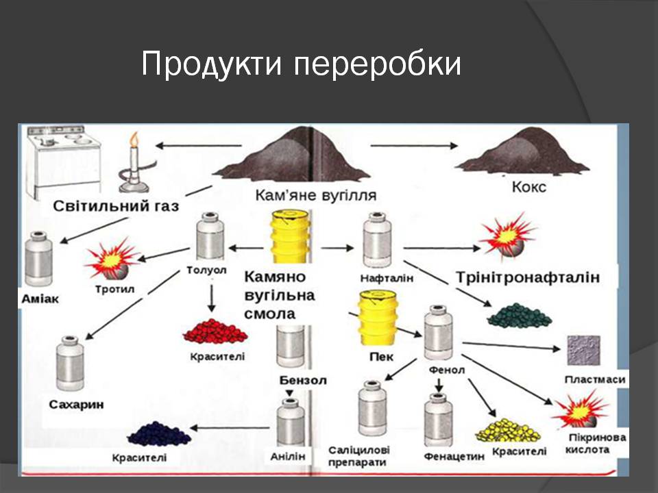 Презентація на тему «Кам’яне вугілля» (варіант 10) - Слайд #16 Презентація на тему «Кам’яне вугілля» (варіант 10) - Слайд #16