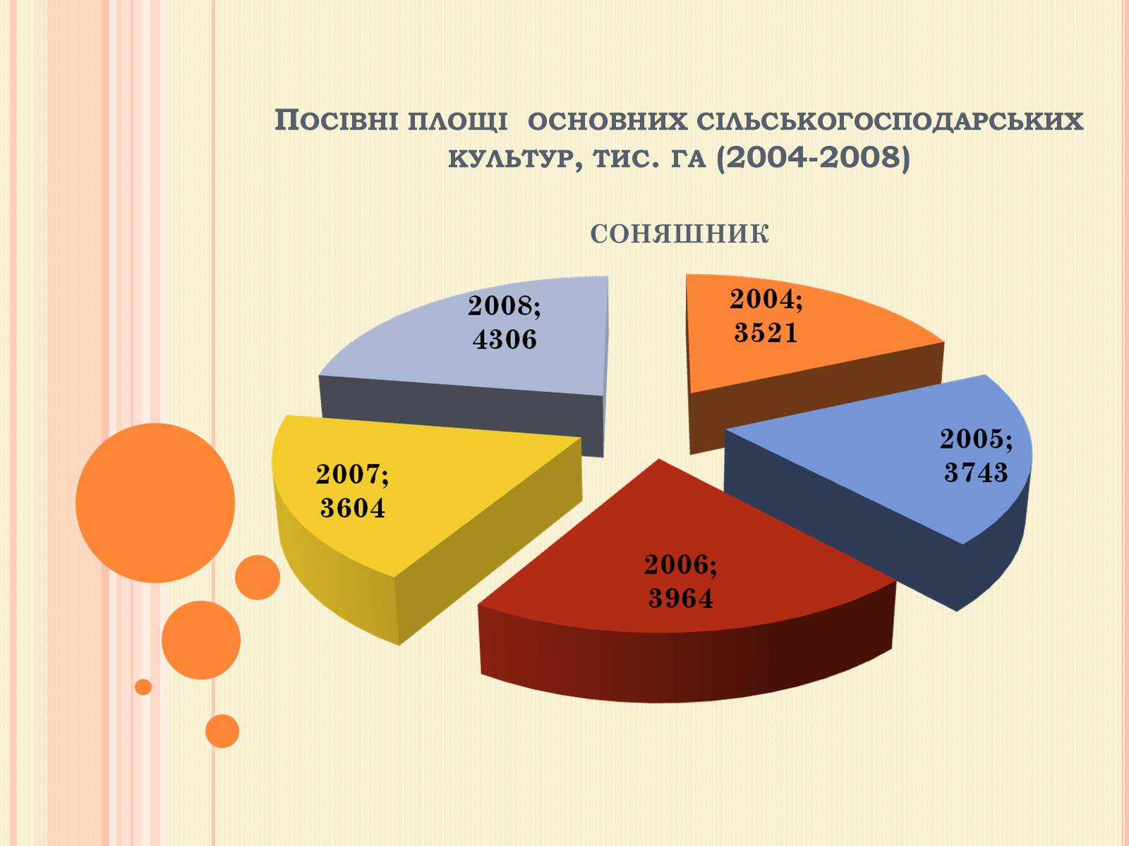 Презентація на тему «Рослинництво» (варіант 1) - Слайд #14 Презентація на тему «Рослинництво» (варіант 1) - Слайд #14