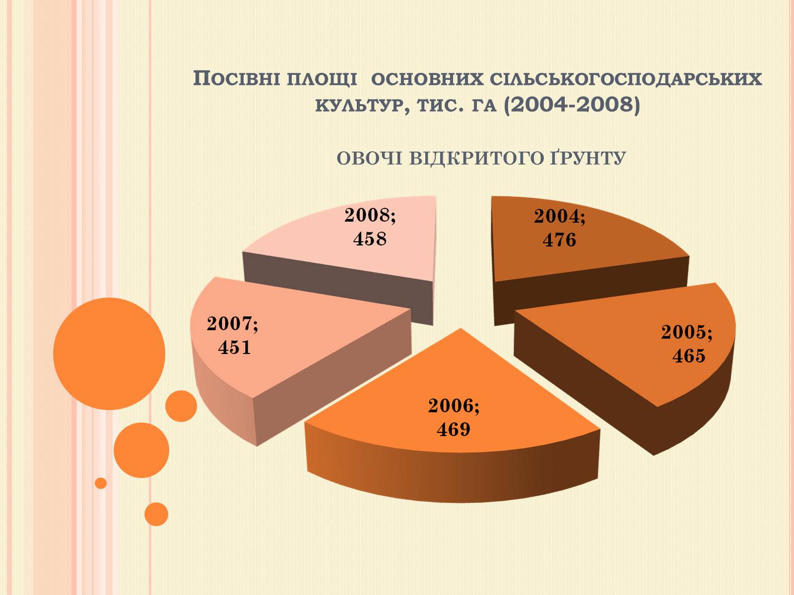 Презентація на тему «Рослинництво» (варіант 1) - Слайд #17 Презентація на тему «Рослинництво» (варіант 1) - Слайд #17