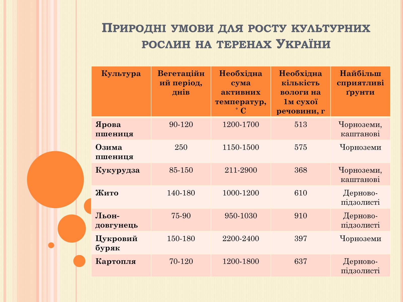 Презентація на тему «Рослинництво» (варіант 1) - Слайд #2 Презентація на тему «Рослинництво» (варіант 1) - Слайд #2