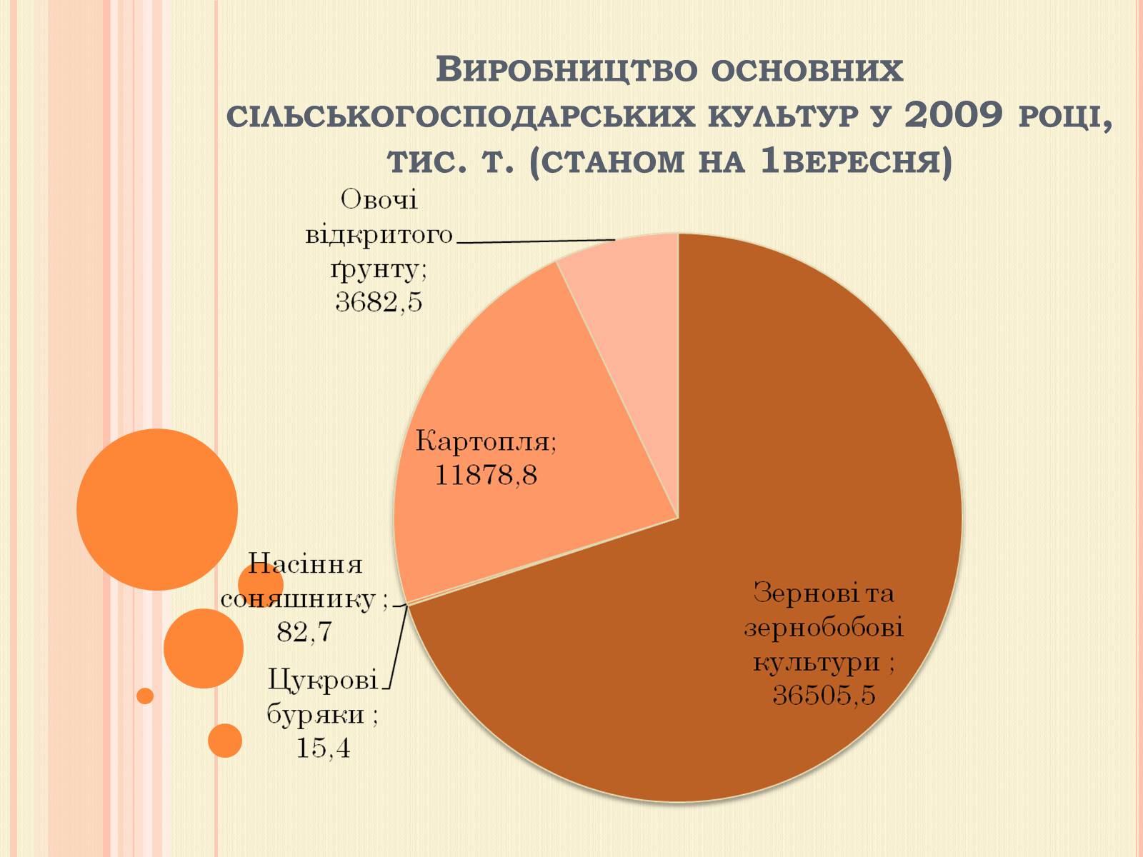 Презентація на тему «Рослинництво» (варіант 1) - Слайд #21 Презентація на тему «Рослинництво» (варіант 1) - Слайд #21