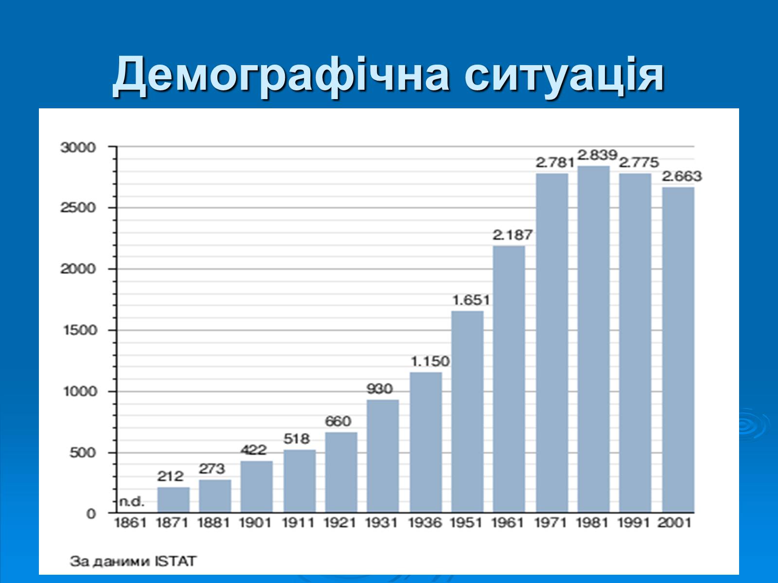 Презентація на тему «Італійська республіка» - Слайд #18 Презентація на тему «Італійська республіка» - Слайд #18