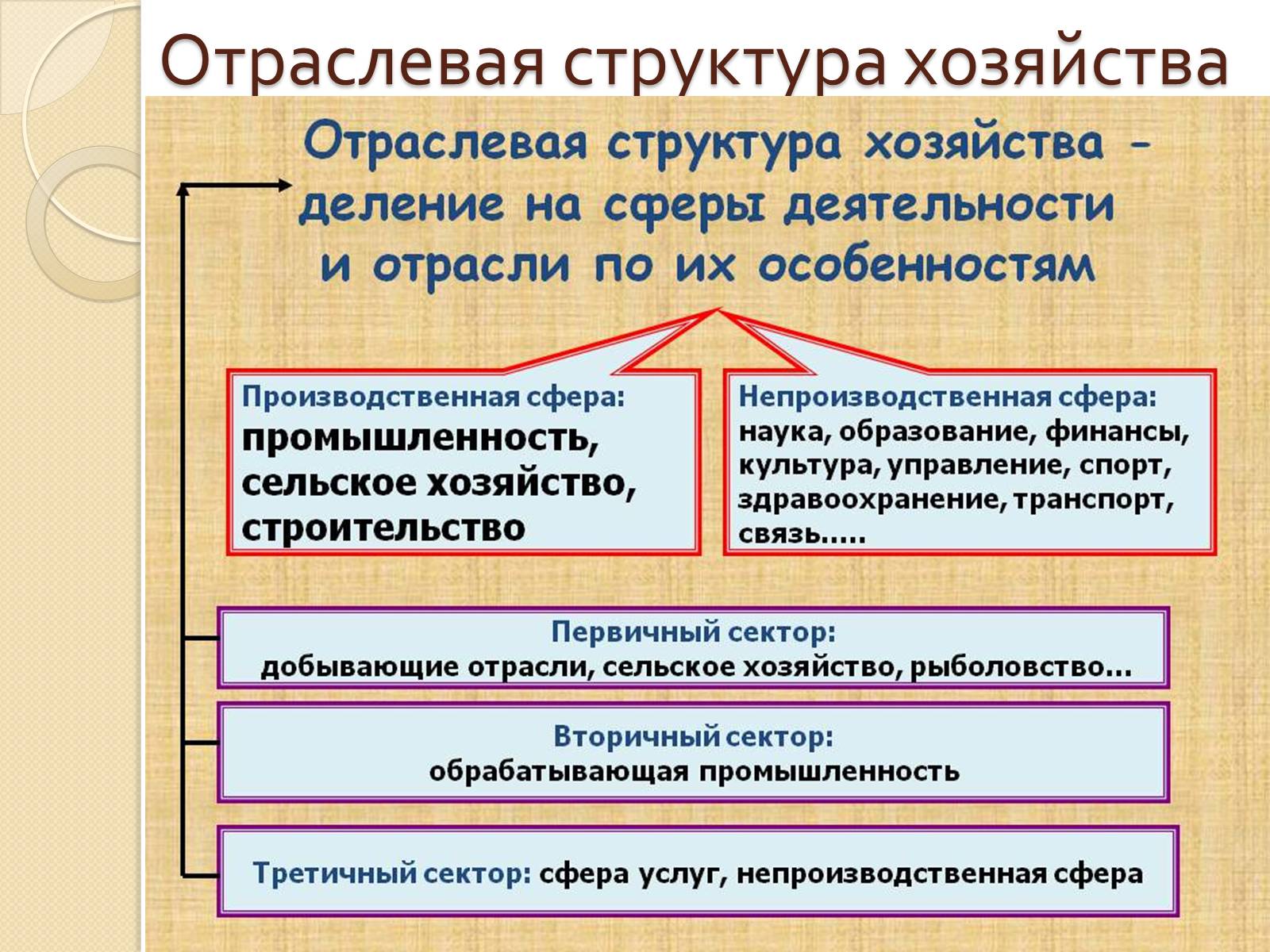 Презентація на тему «Россия» (варіант 1) - Слайд #10 Презентація на тему «Россия» (варіант 1) - Слайд #10