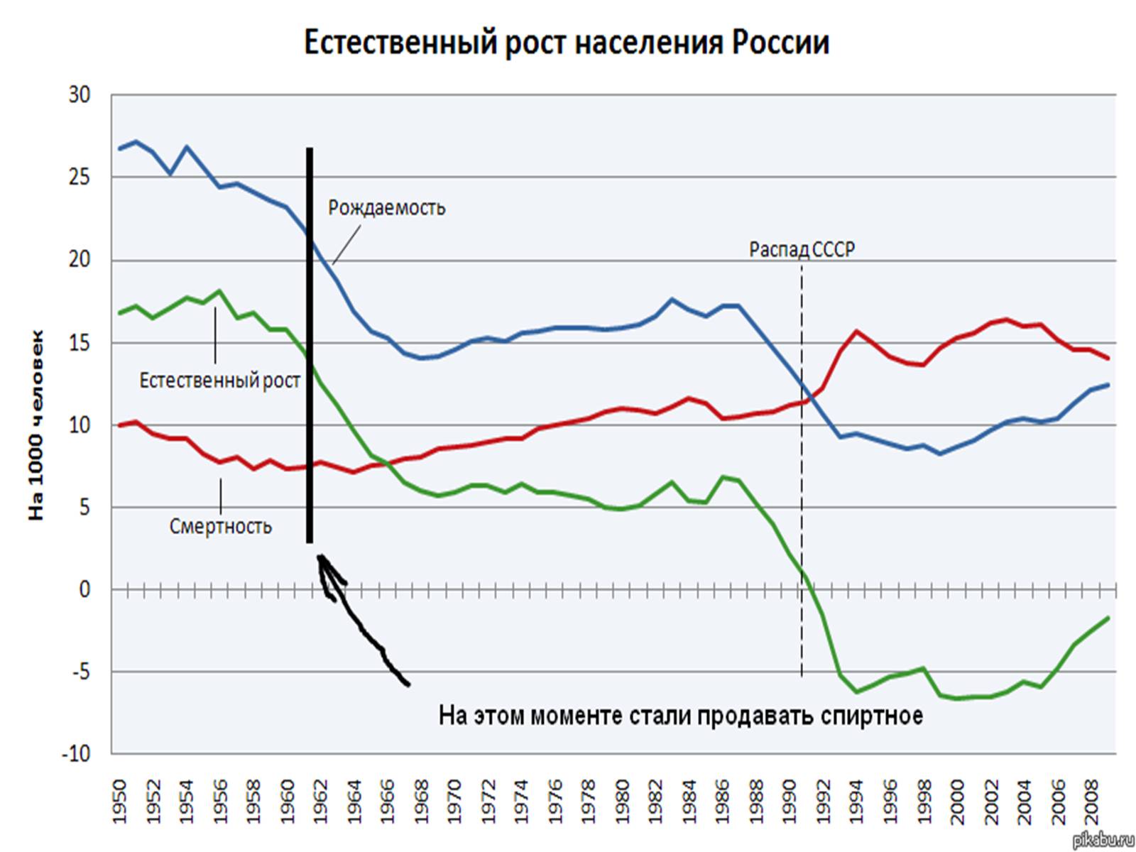 Презентація на тему «Россия» (варіант 1) - Слайд #6 Презентація на тему «Россия» (варіант 1) - Слайд #6