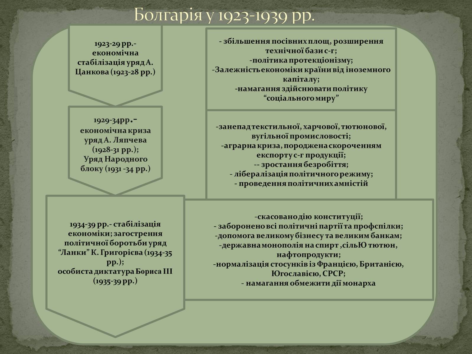 Презентація на тему «Болгарія» (варіант 6) - Слайд #11 Презентація на тему «Болгарія» (варіант 6) - Слайд #11