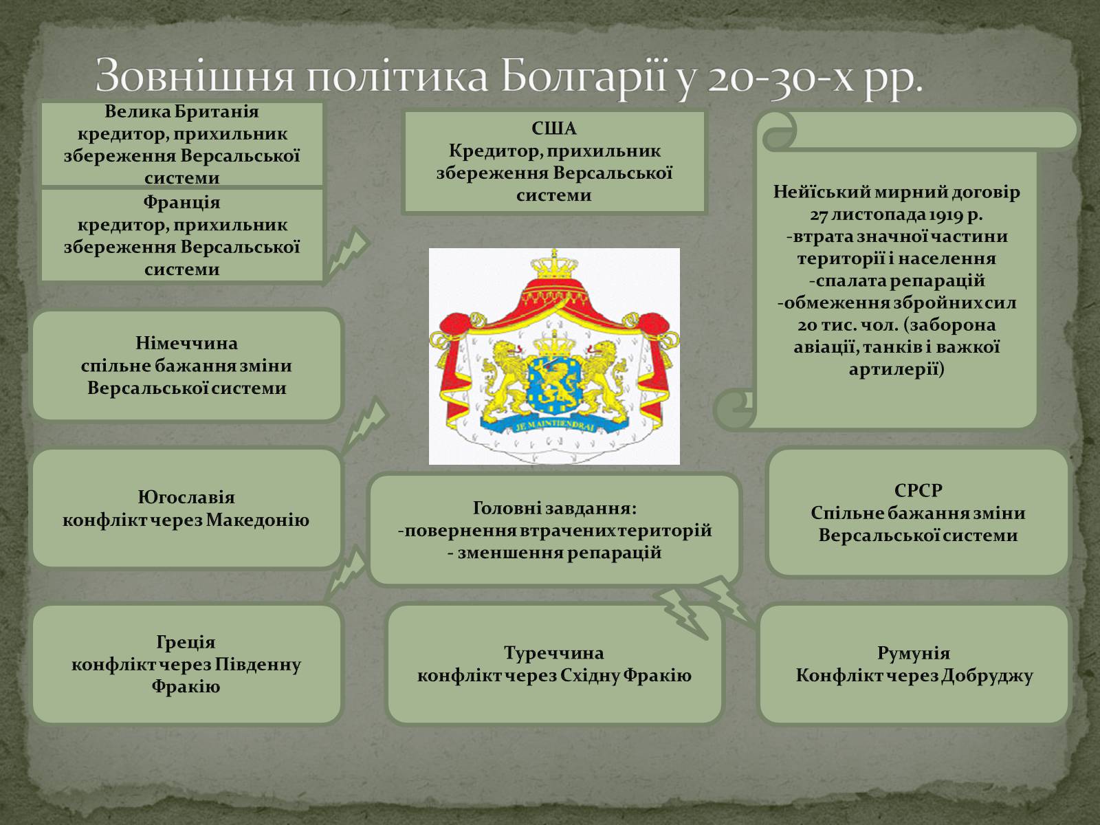 Презентація на тему «Болгарія» (варіант 6) - Слайд #17 Презентація на тему «Болгарія» (варіант 6) - Слайд #17