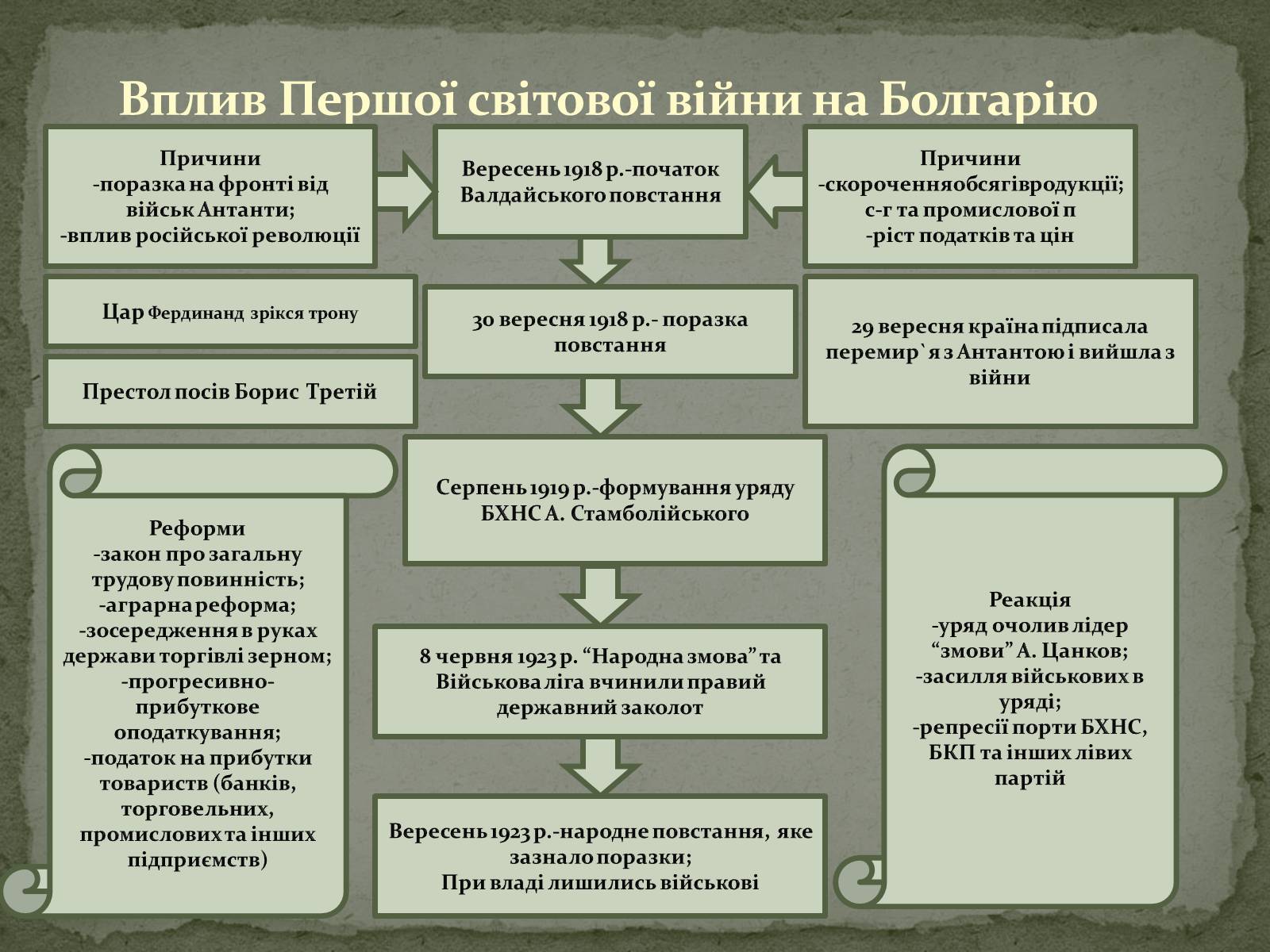 Презентація на тему «Болгарія» (варіант 6) - Слайд #4 Презентація на тему «Болгарія» (варіант 6) - Слайд #4