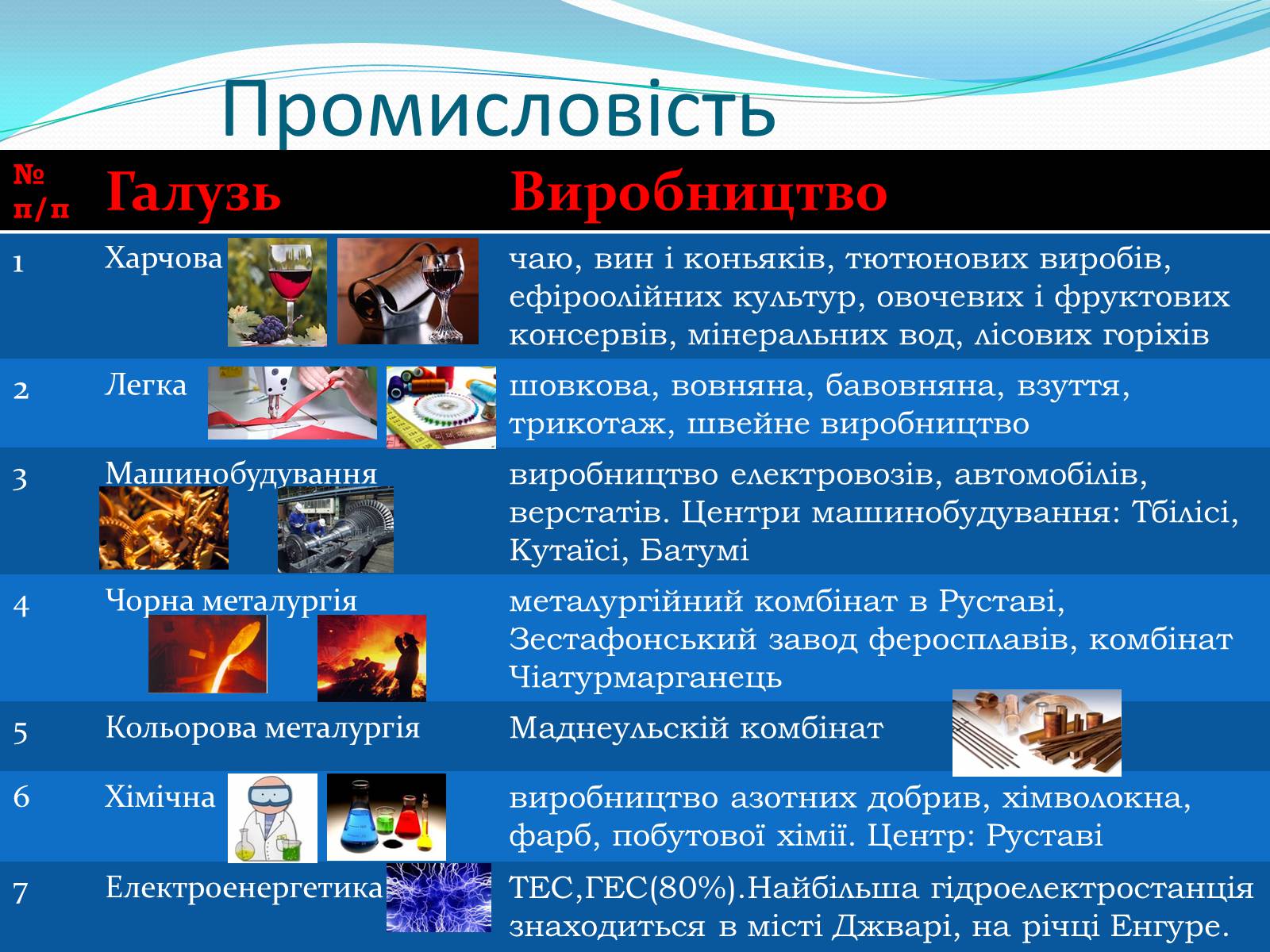 Презентація на тему «Закавказзя» - Слайд #16 Презентація на тему «Закавказзя» - Слайд #16