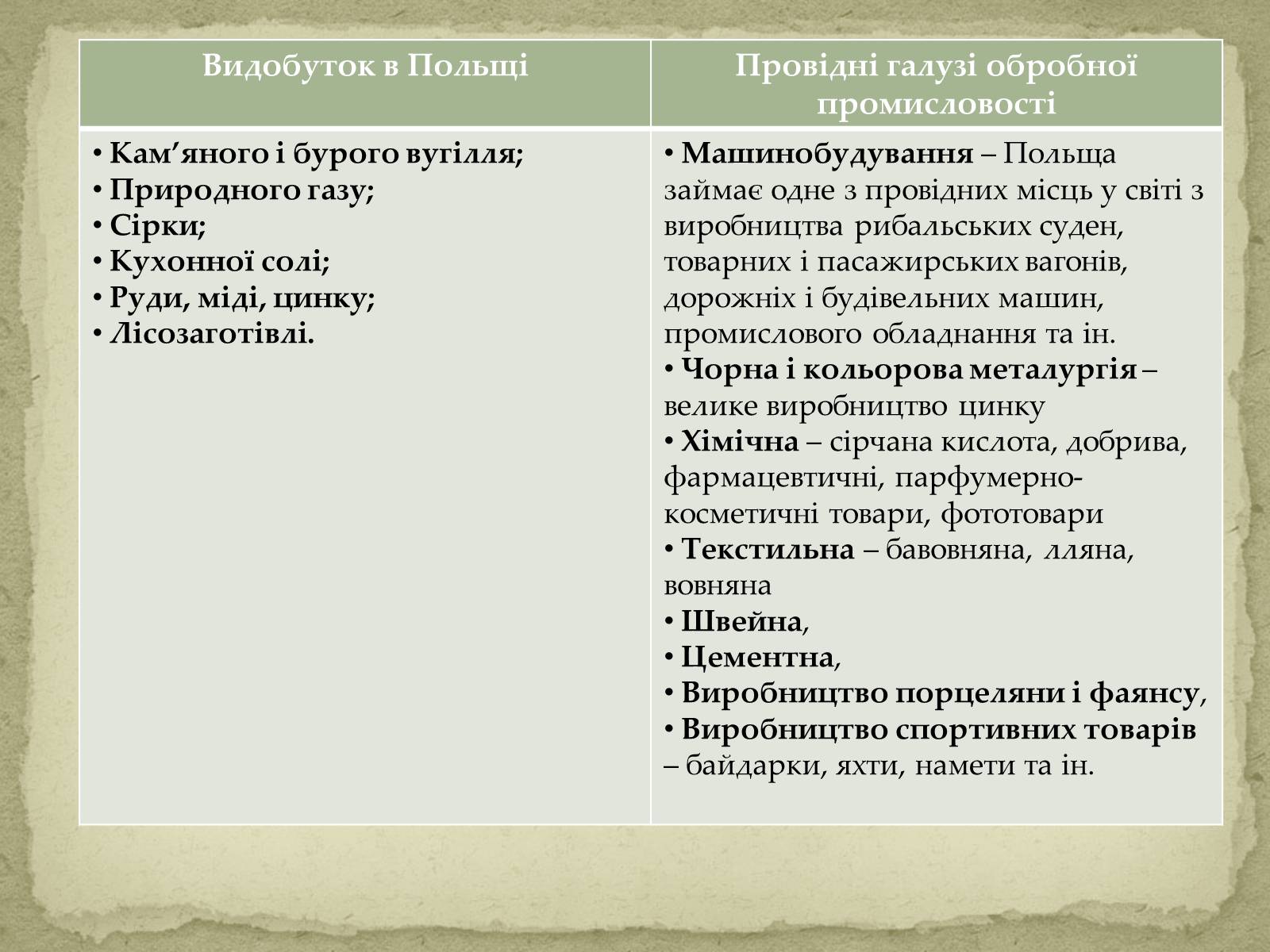 Презентація на тему «Польща» (варіант 10) - Слайд #19 Презентація на тему «Польща» (варіант 10) - Слайд #19