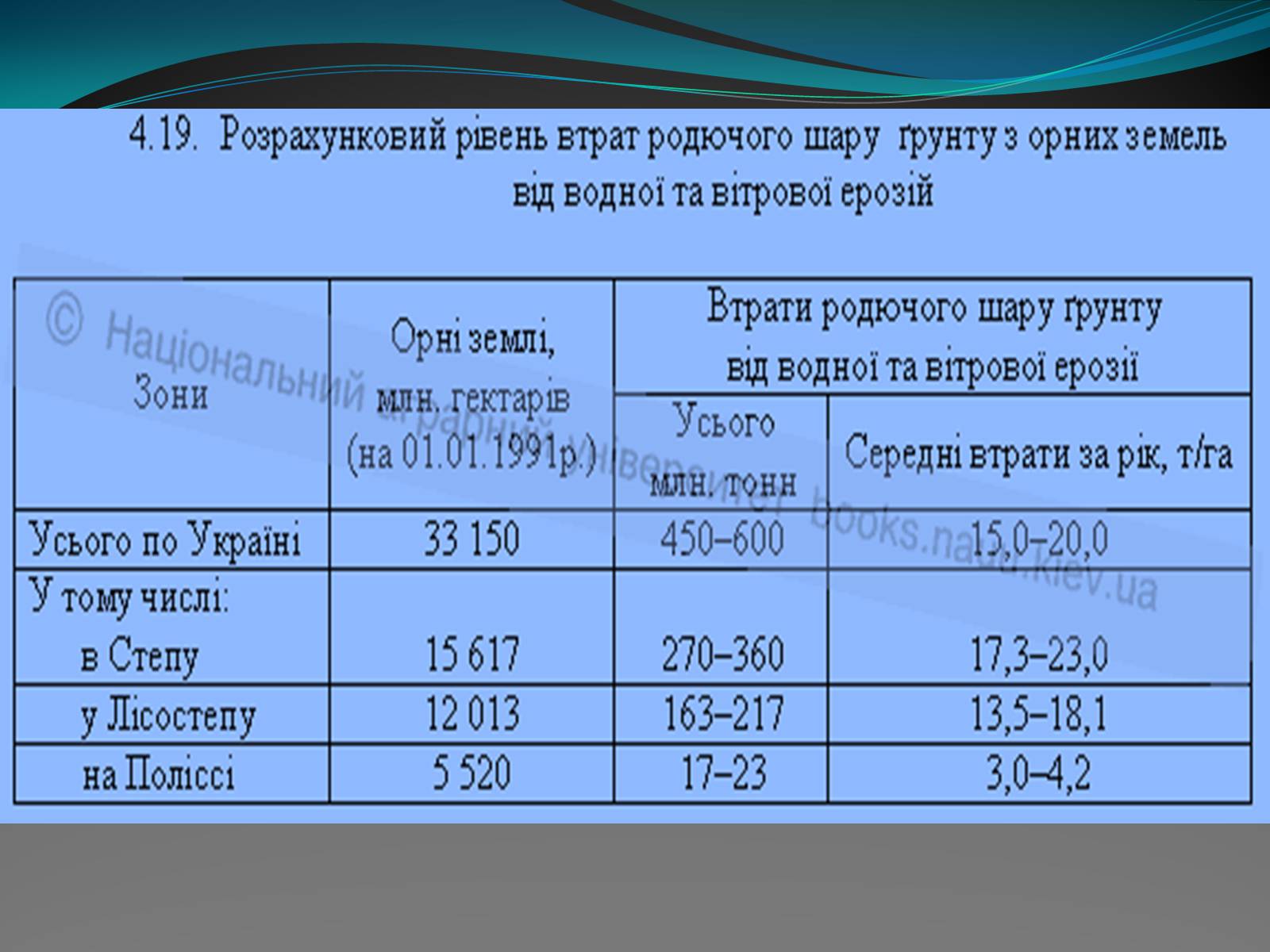 Презентація на тему «Вітрова ерозія» - Слайд #7 Презентація на тему «Вітрова ерозія» - Слайд #7