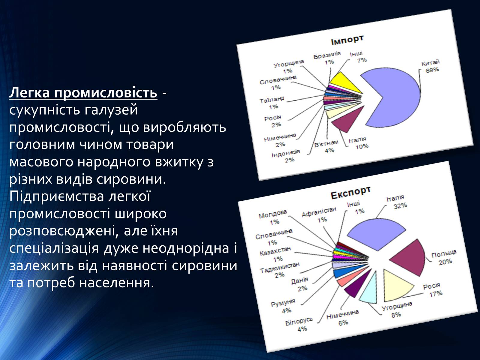 Презентація на тему «Легка промисловість світу» (варіант 2) - Слайд #2 Презентація на тему «Легка промисловість світу» (варіант 2) - Слайд #2