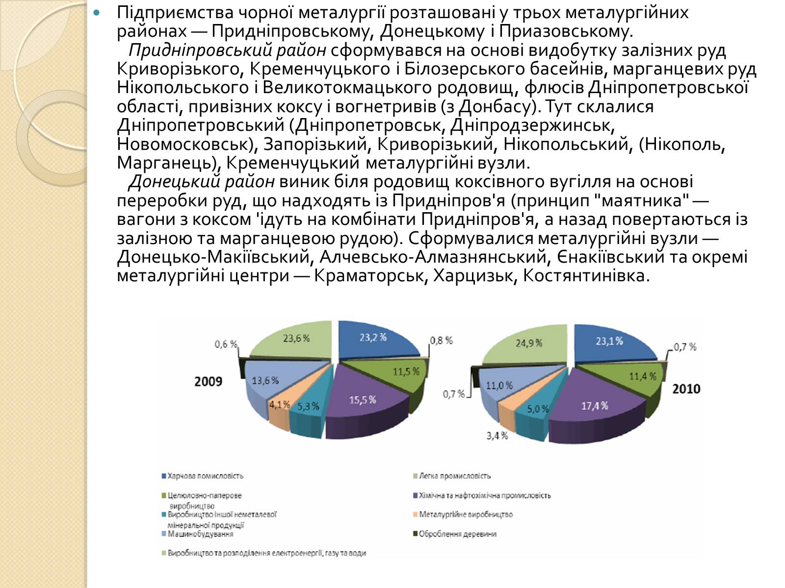 Презентація на тему «Розвиток металургійних виробництв в Україні» (варіант 1) - Слайд #6 Презентація на тему «Розвиток металургійних виробництв в Україні» (варіант 1) - Слайд #6