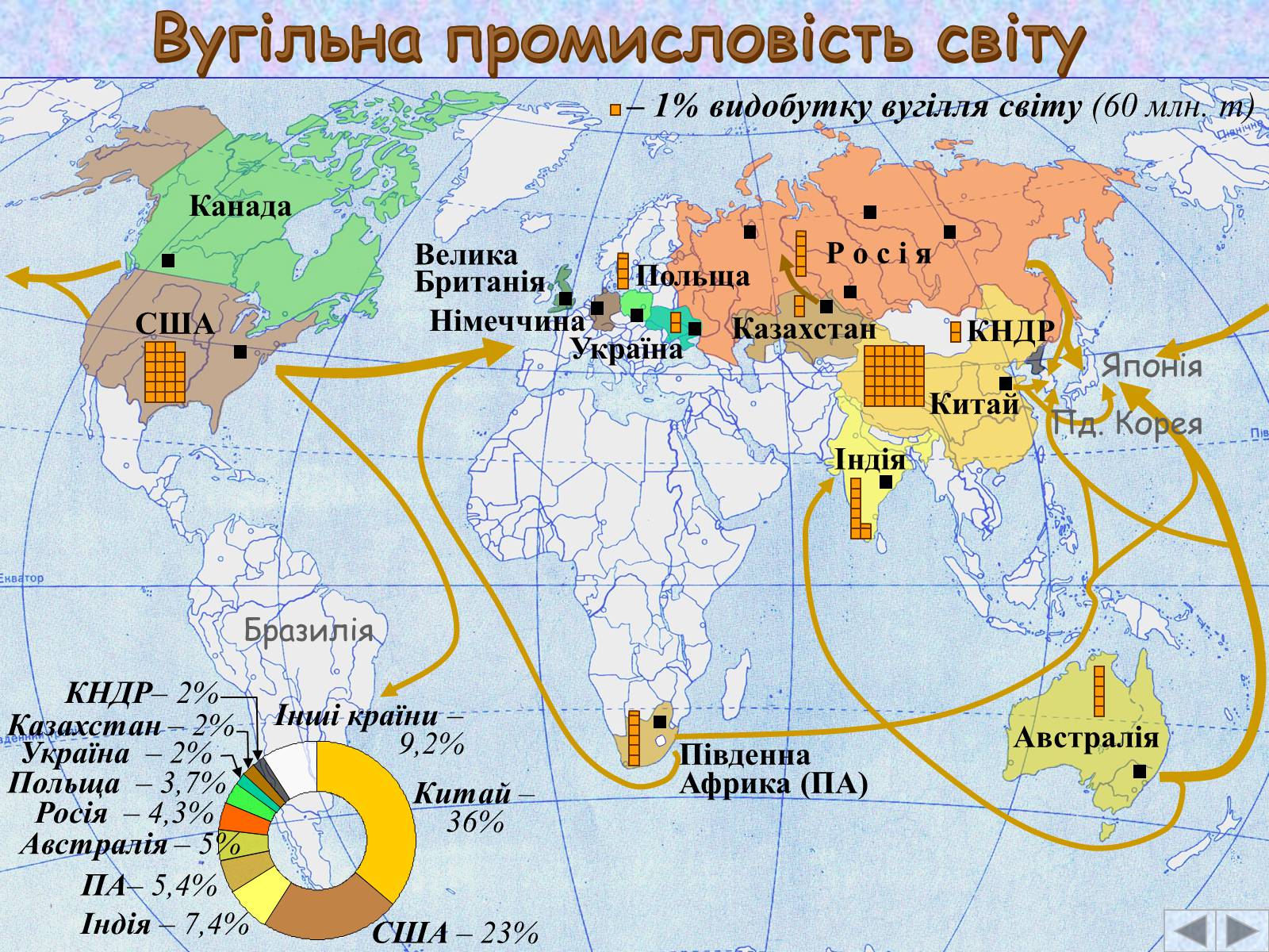 Презентація на тему «Галузі світового господарства» (варіант 2) - Слайд #11 Презентація на тему «Галузі світового господарства» (варіант 2) - Слайд #11