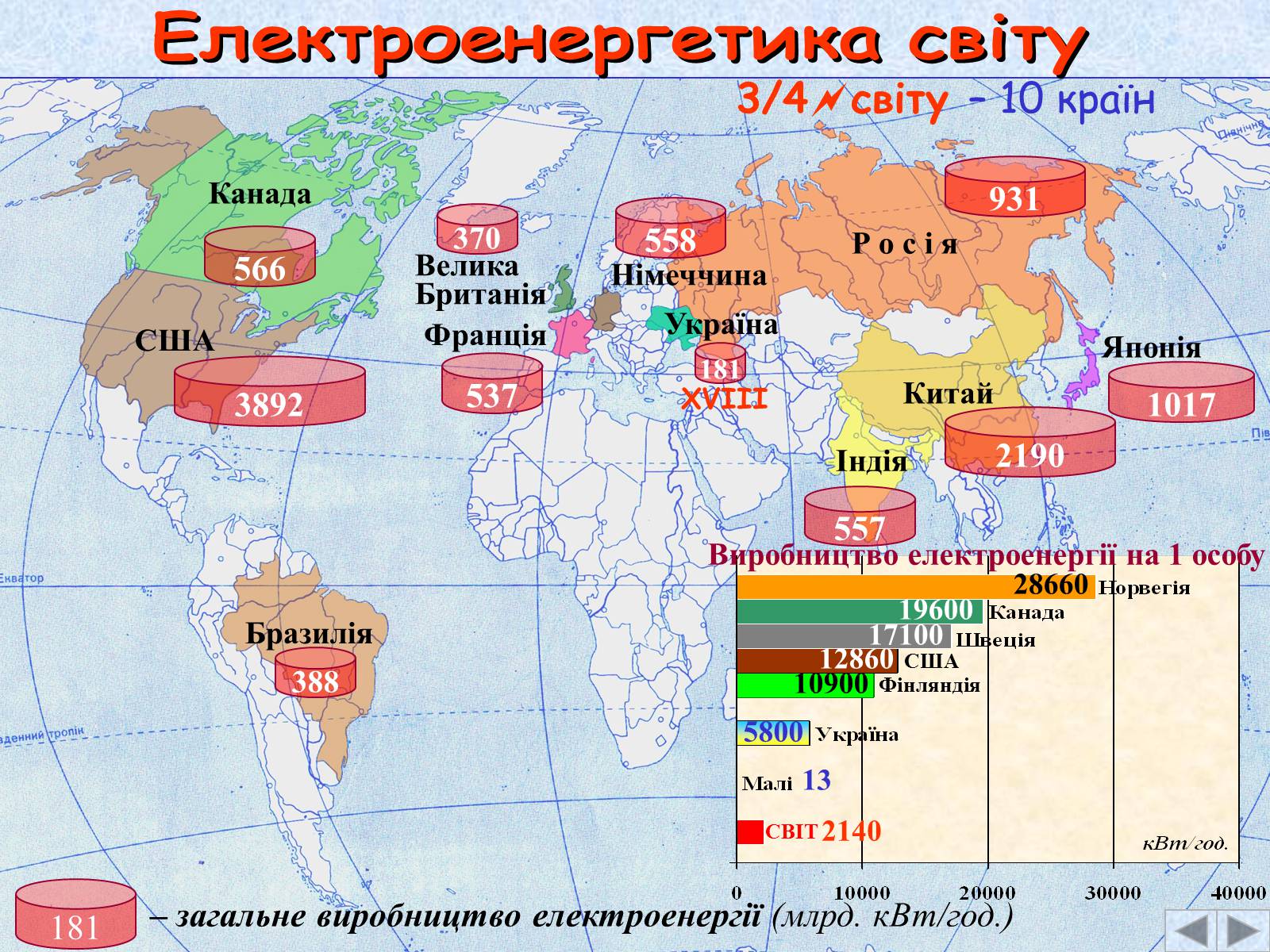 Презентація на тему «Галузі світового господарства» (варіант 2) - Слайд #12 Презентація на тему «Галузі світового господарства» (варіант 2) - Слайд #12