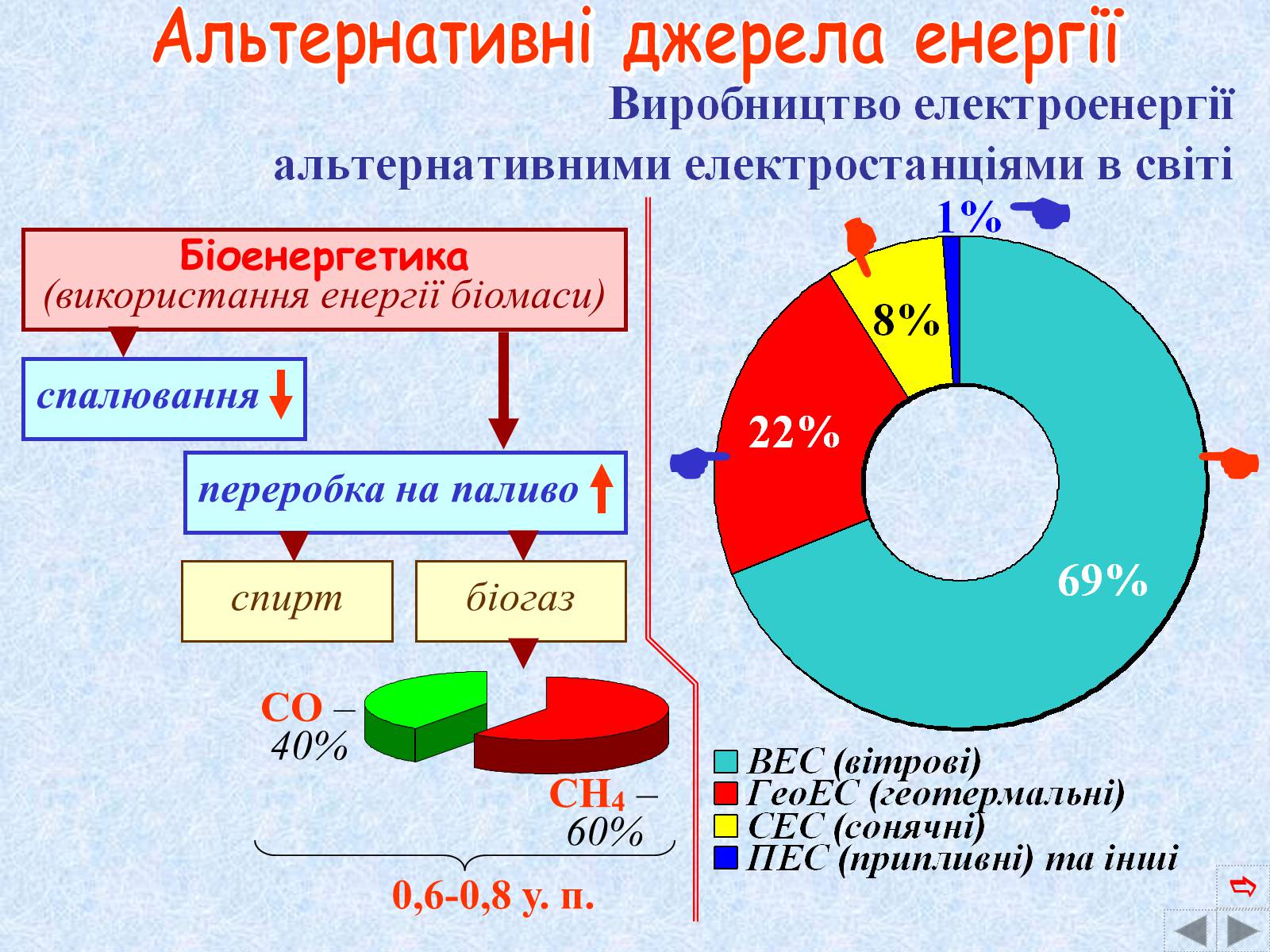 Презентація на тему «Галузі світового господарства» (варіант 2) - Слайд #14 Презентація на тему «Галузі світового господарства» (варіант 2) - Слайд #14