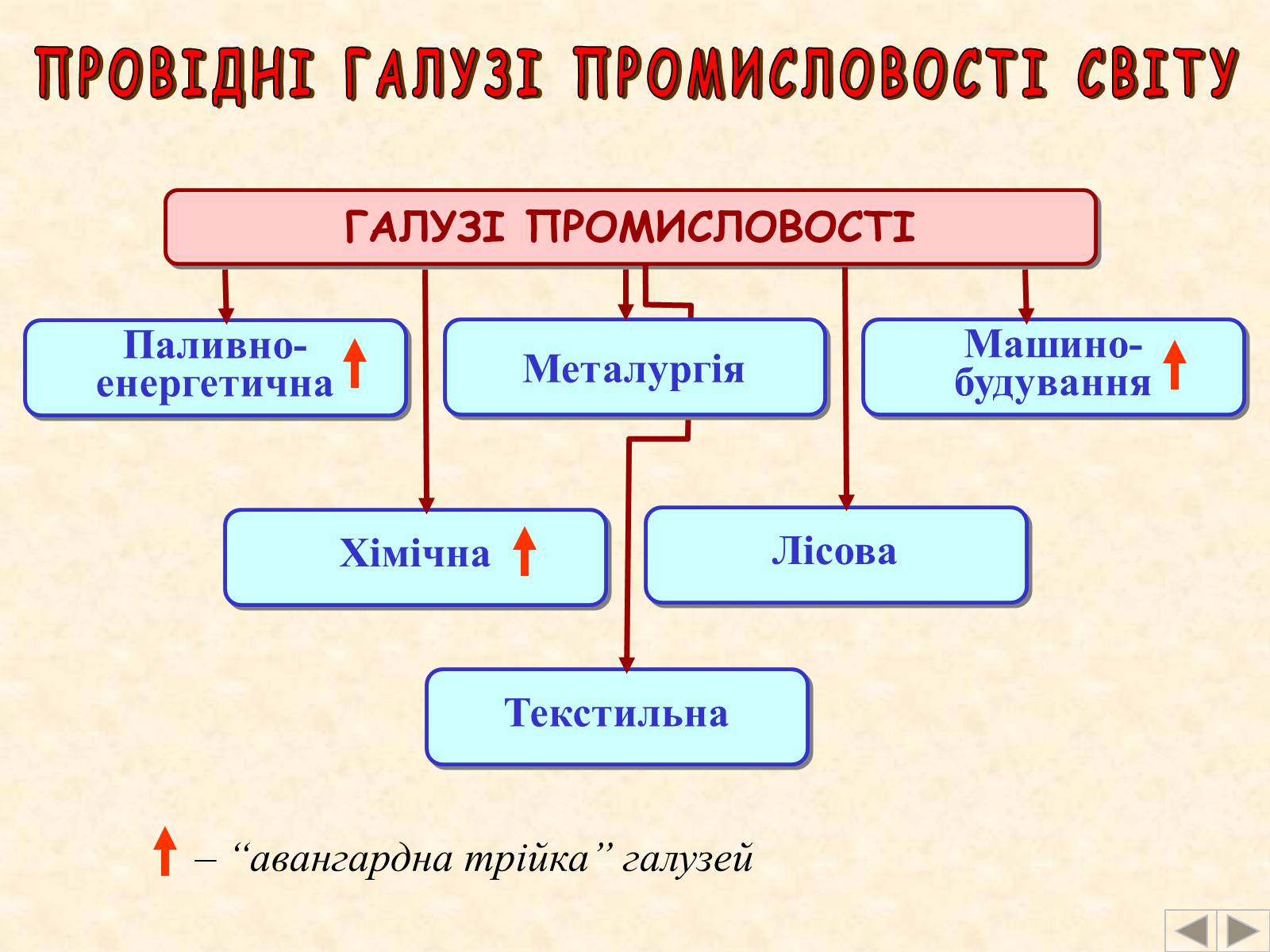 Презентація на тему «Галузі світового господарства» (варіант 2) - Слайд #2 Презентація на тему «Галузі світового господарства» (варіант 2) - Слайд #2
