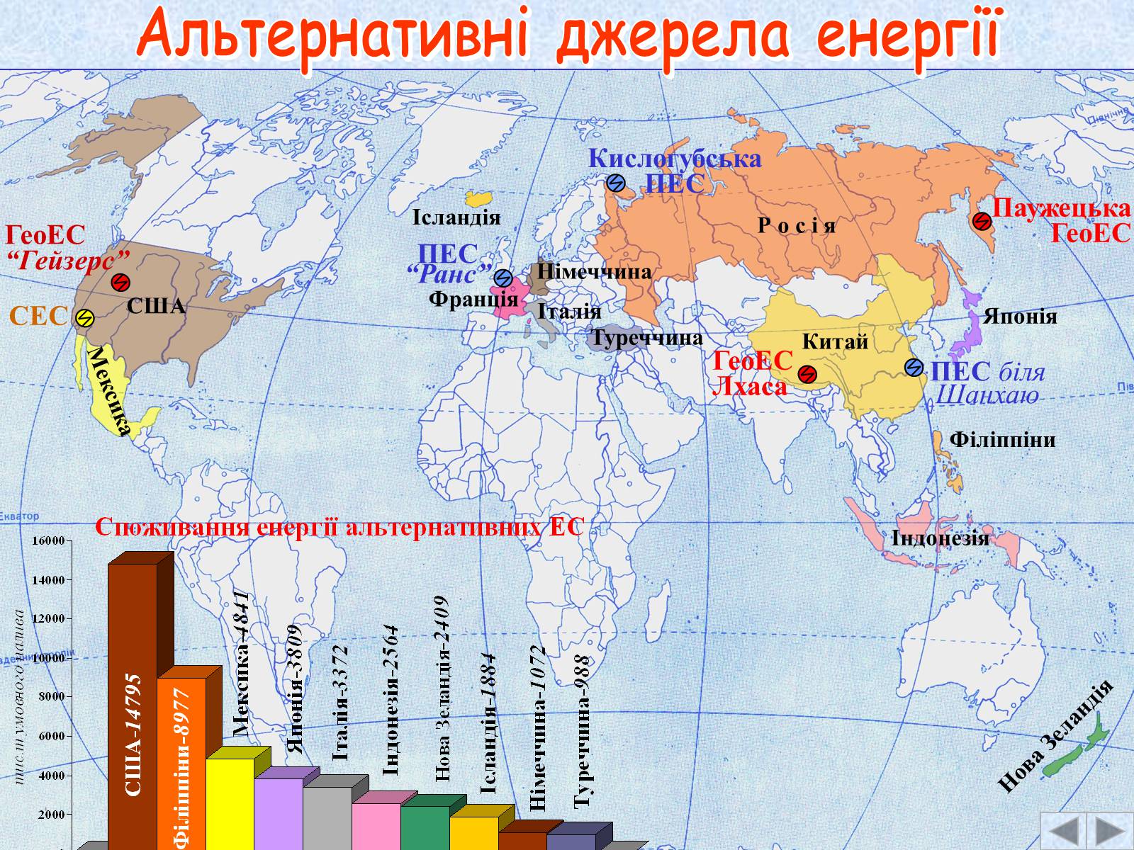 Презентація на тему «Галузі світового господарства» (варіант 2) - Слайд #20 Презентація на тему «Галузі світового господарства» (варіант 2) - Слайд #20