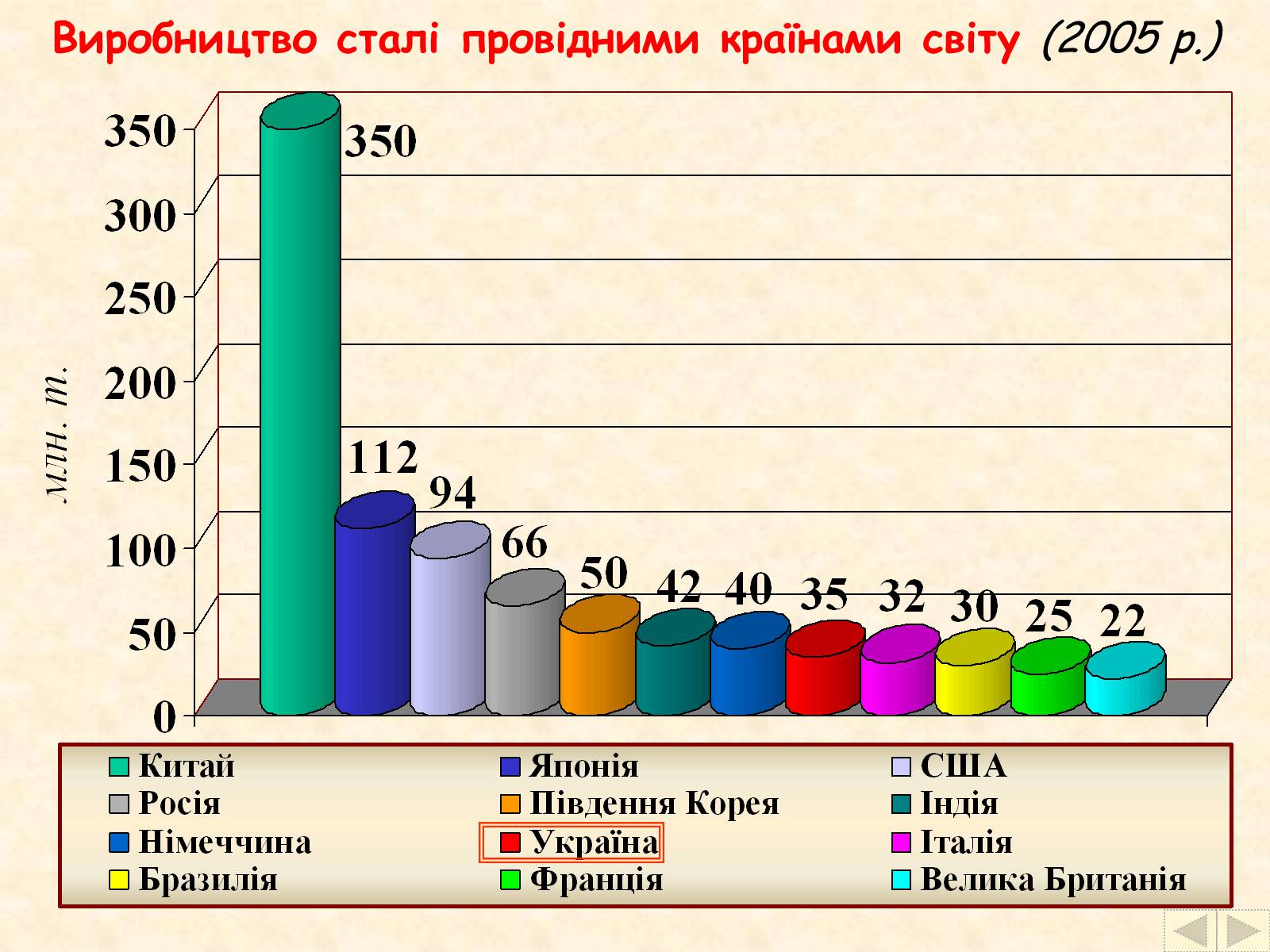Презентація на тему «Галузі світового господарства» (варіант 2) - Слайд #24 Презентація на тему «Галузі світового господарства» (варіант 2) - Слайд #24