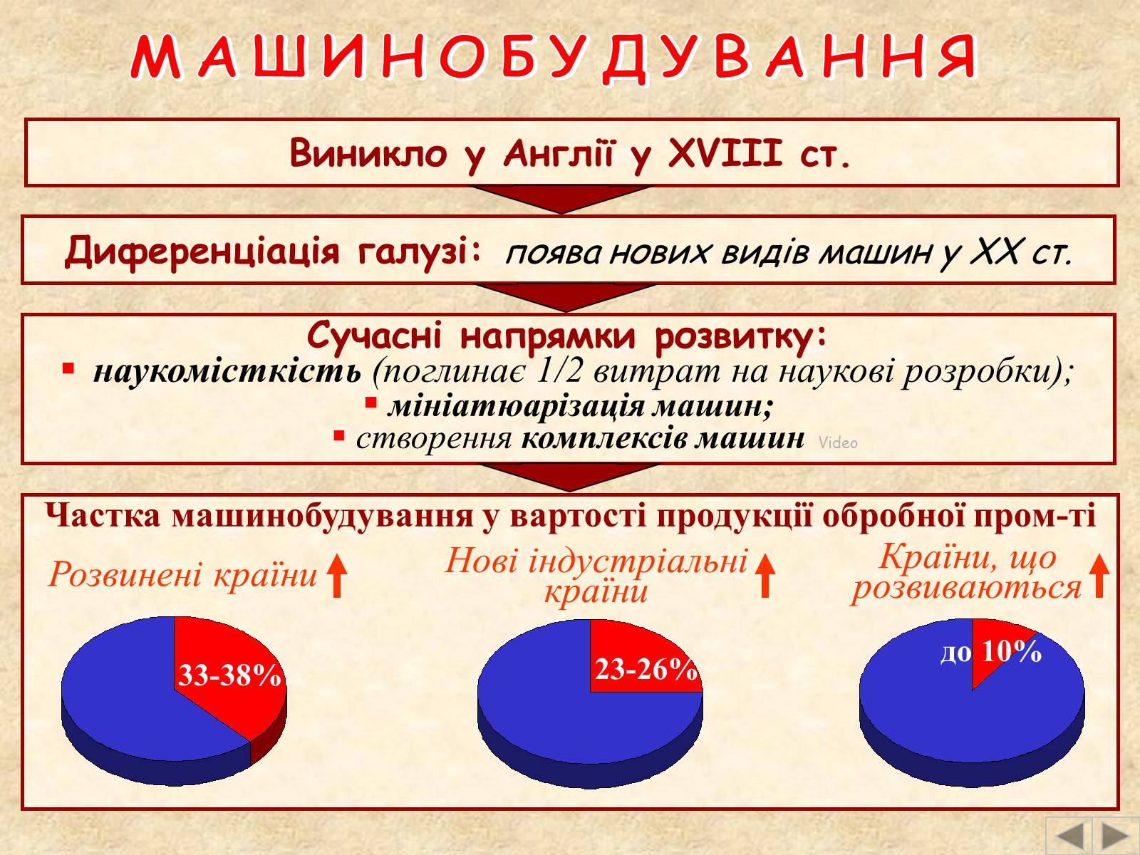 Презентація на тему «Галузі світового господарства» (варіант 2) - Слайд #28 Презентація на тему «Галузі світового господарства» (варіант 2) - Слайд #28
