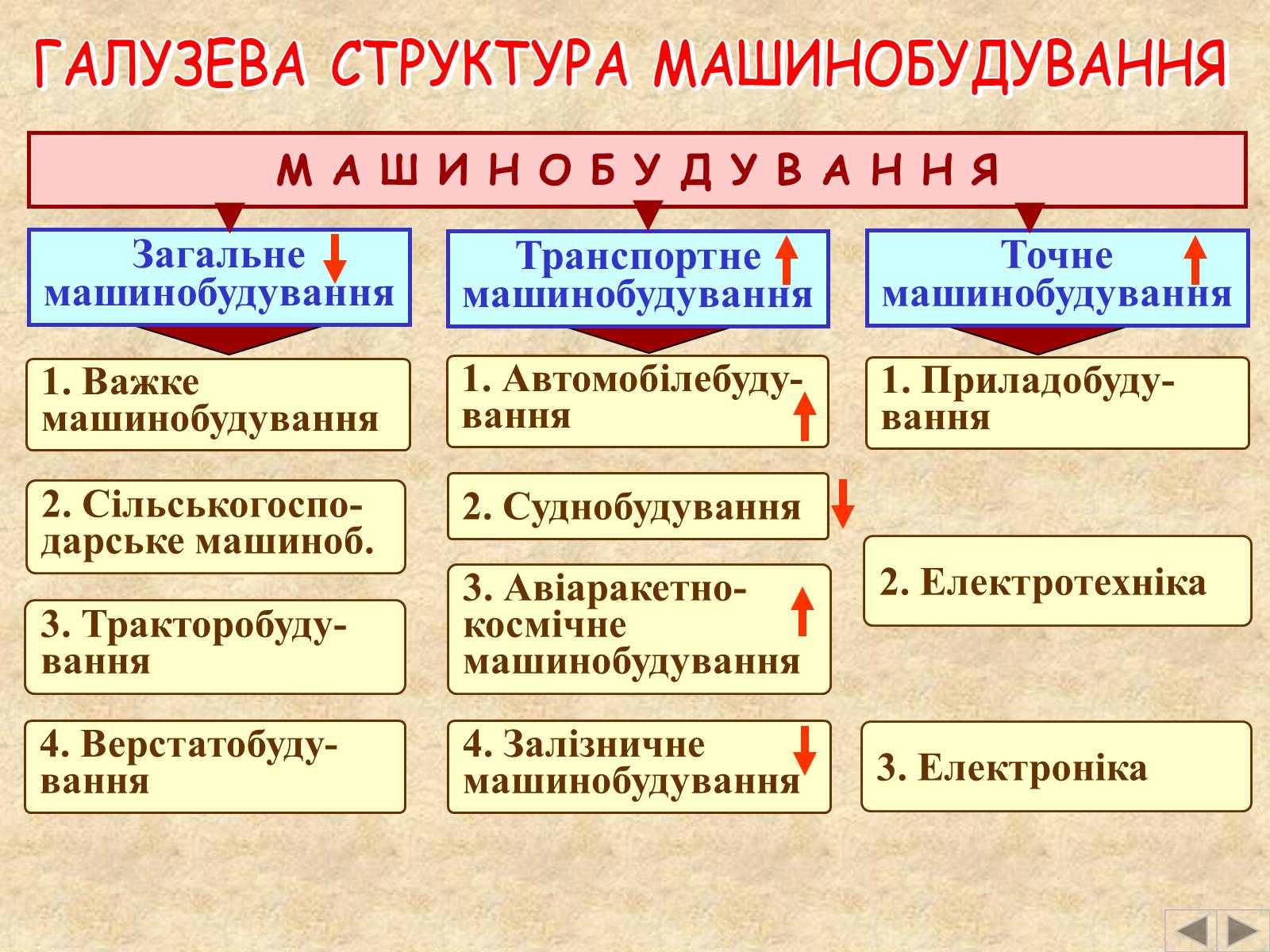 Презентація на тему «Галузі світового господарства» (варіант 2) - Слайд #29 Презентація на тему «Галузі світового господарства» (варіант 2) - Слайд #29