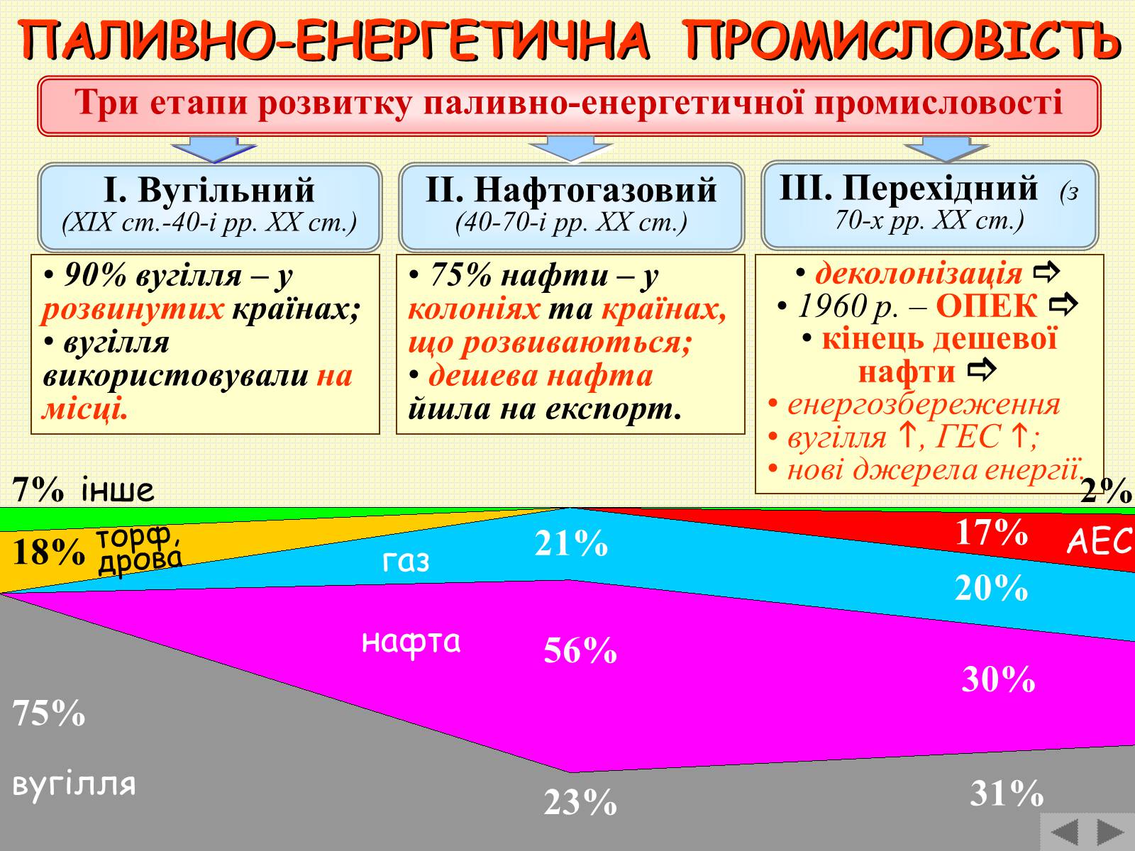 Презентація на тему «Галузі світового господарства» (варіант 2) - Слайд #3 Презентація на тему «Галузі світового господарства» (варіант 2) - Слайд #3