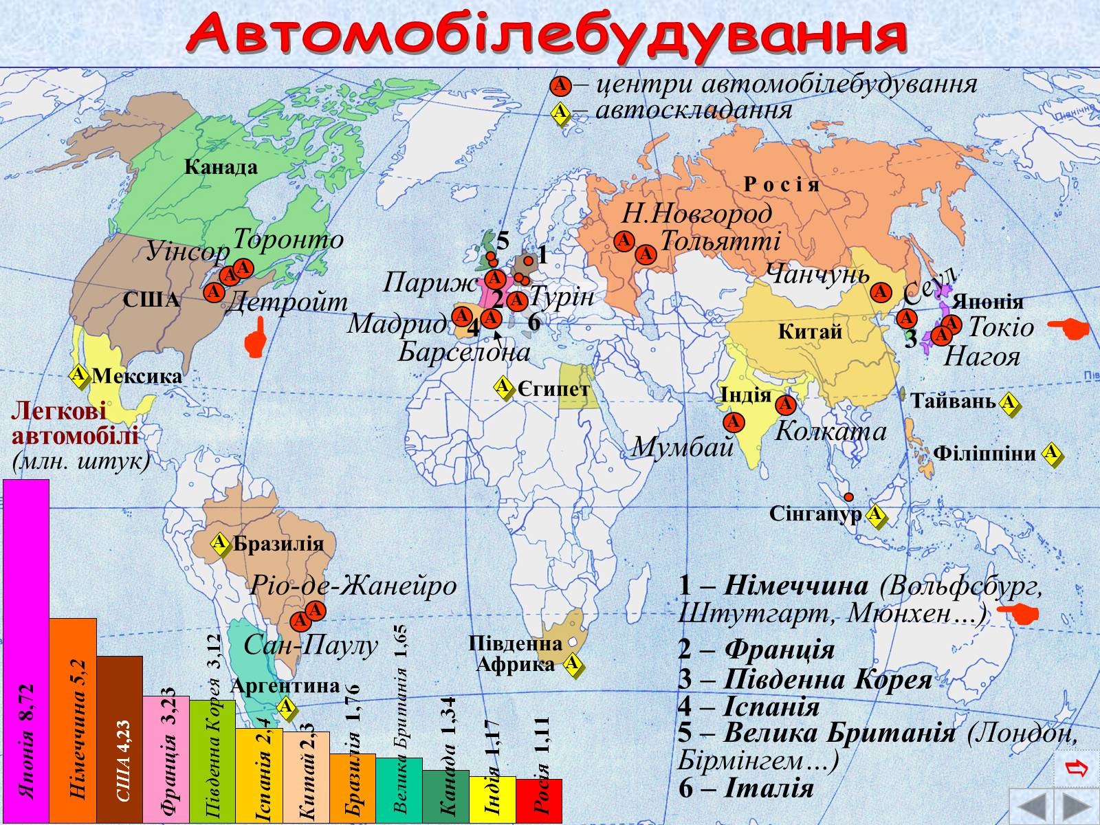 Презентація на тему «Галузі світового господарства» (варіант 2) - Слайд #31 Презентація на тему «Галузі світового господарства» (варіант 2) - Слайд #31