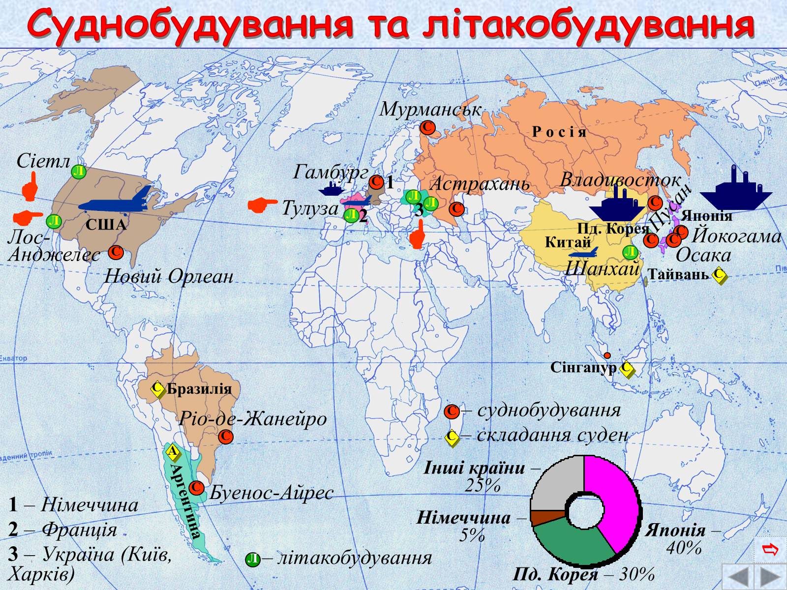 Презентація на тему «Галузі світового господарства» (варіант 2) - Слайд #36 Презентація на тему «Галузі світового господарства» (варіант 2) - Слайд #36