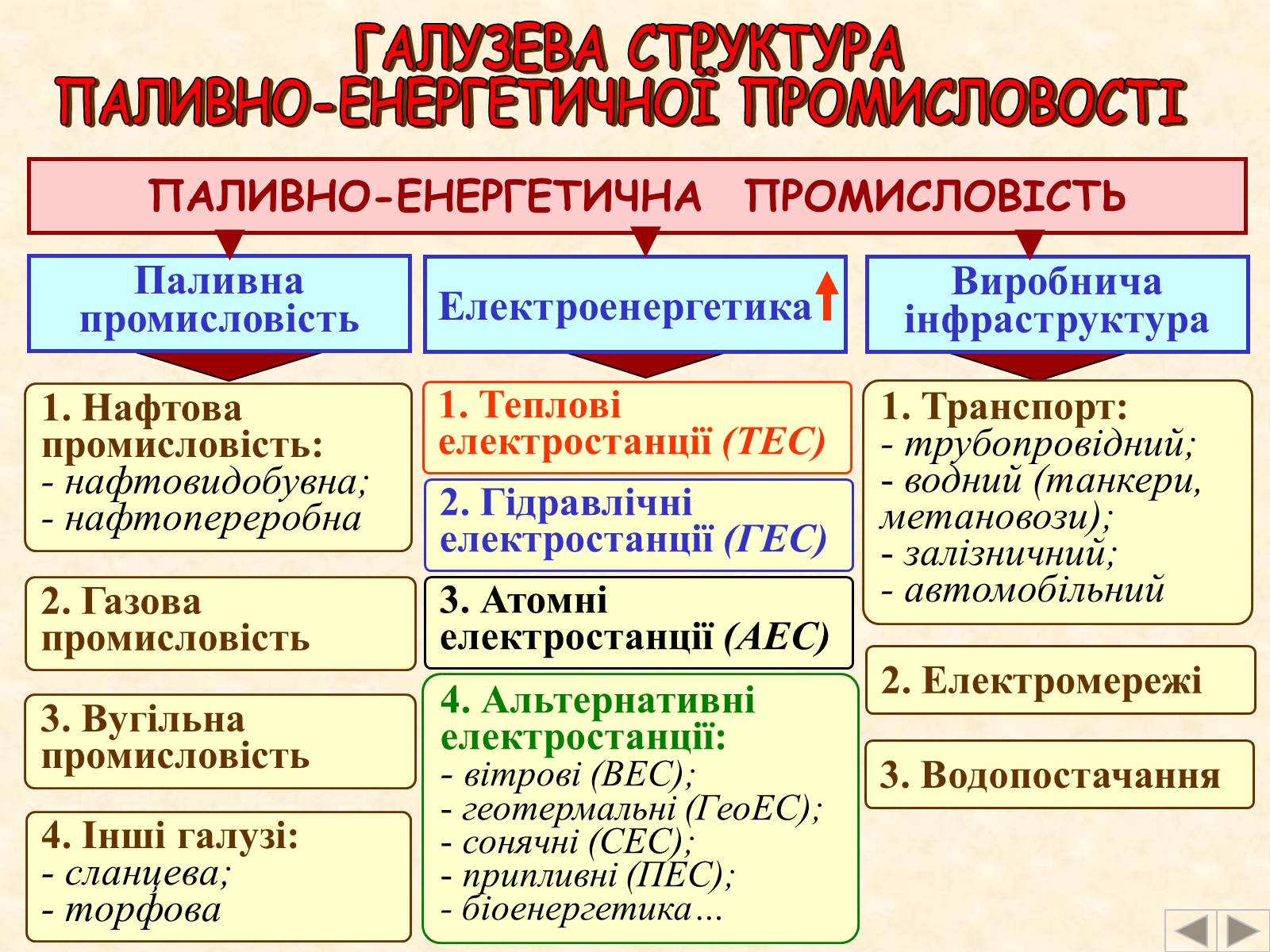 Презентація на тему «Галузі світового господарства» (варіант 2) - Слайд #4 Презентація на тему «Галузі світового господарства» (варіант 2) - Слайд #4