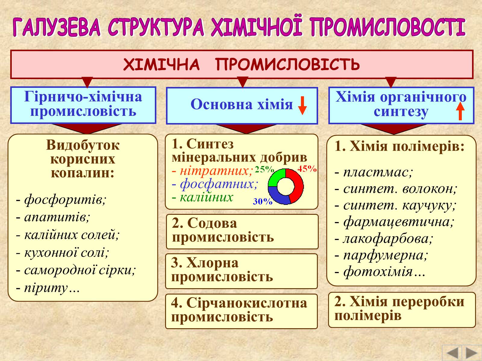 Презентація на тему «Галузі світового господарства» (варіант 2) - Слайд #44 Презентація на тему «Галузі світового господарства» (варіант 2) - Слайд #44