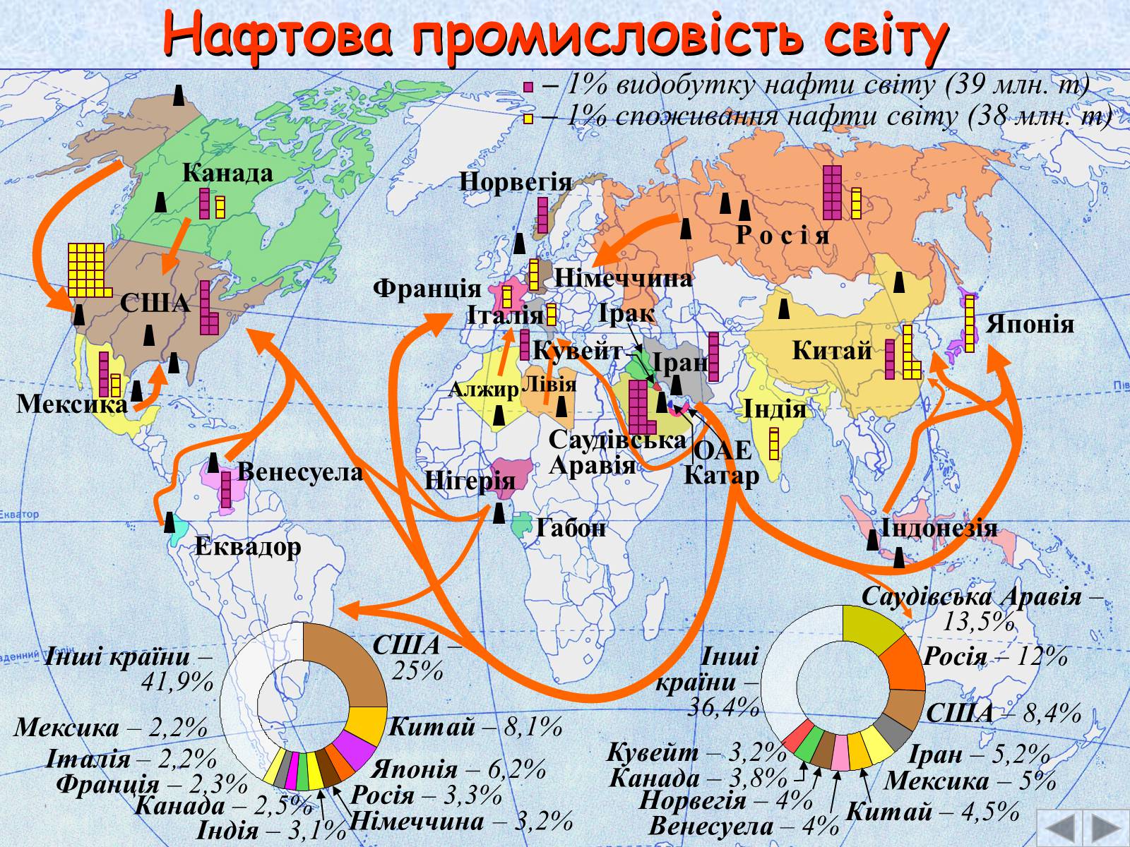 Презентація на тему «Галузі світового господарства» (варіант 2) - Слайд #7 Презентація на тему «Галузі світового господарства» (варіант 2) - Слайд #7