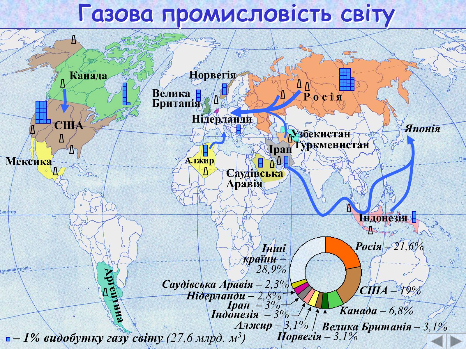 Презентація на тему «Галузі світового господарства» (варіант 2) - Слайд #9 Презентація на тему «Галузі світового господарства» (варіант 2) - Слайд #9