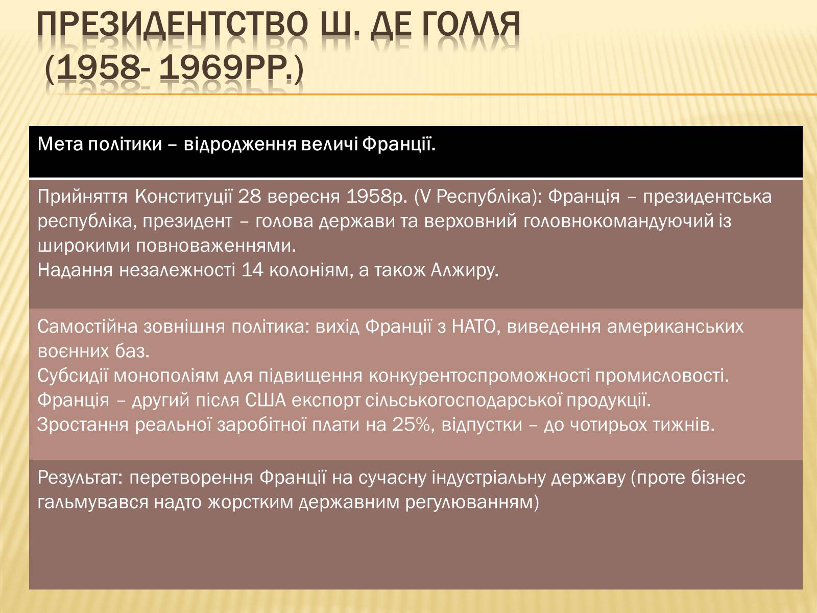 Презентація на тему «Франція» (варіант 5) - Слайд #4 Презентація на тему «Франція» (варіант 5) - Слайд #4