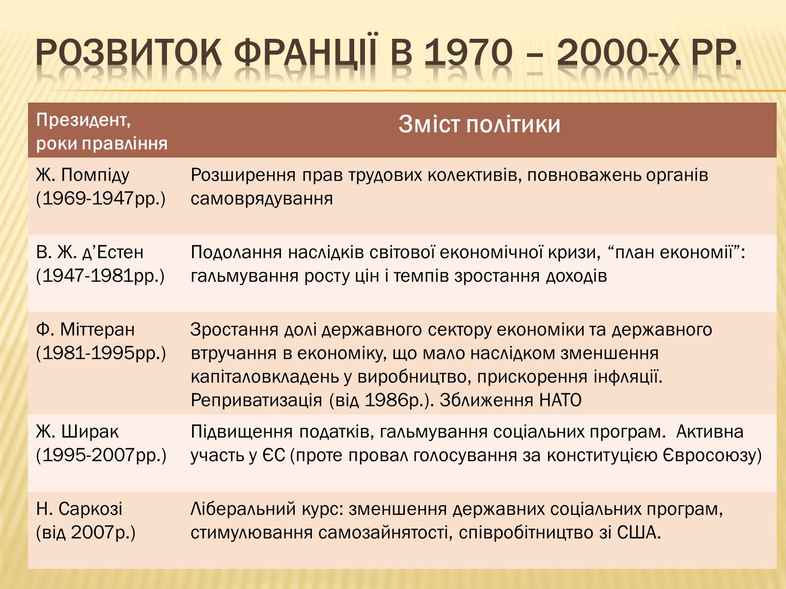 Презентація на тему «Франція» (варіант 5) - Слайд #6 Презентація на тему «Франція» (варіант 5) - Слайд #6