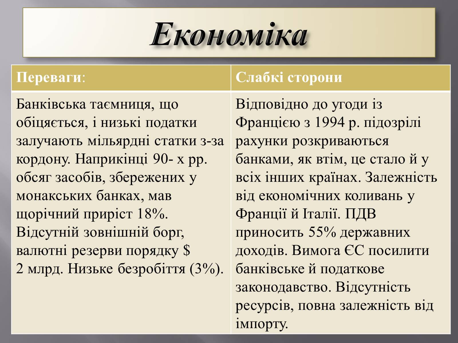 Презентація на тему «Візитна картка Монако» - Слайд #8 Презентація на тему «Візитна картка Монако» - Слайд #8