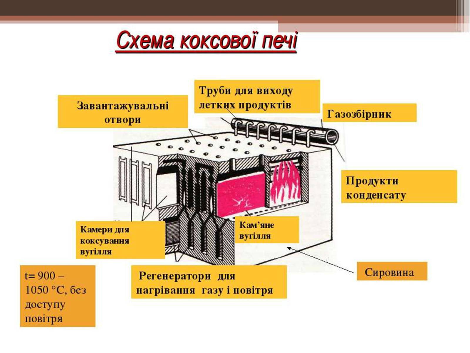 Презентація на тему «Кам’яне вугілля та продукти його переробки» (варіант 3) - Слайд #13 Презентація на тему «Кам’яне вугілля та продукти його переробки» (варіант 3) - Слайд #13