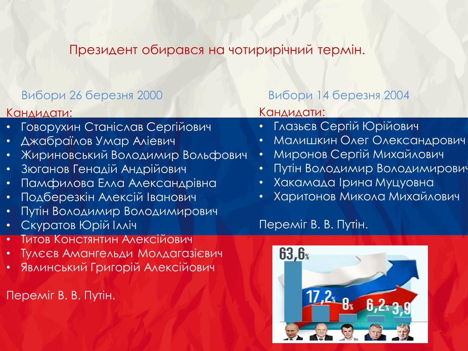 Презентація на тему «Росія» (варіант 12) - Слайд #11 Презентація на тему «Росія» (варіант 12) - Слайд #11