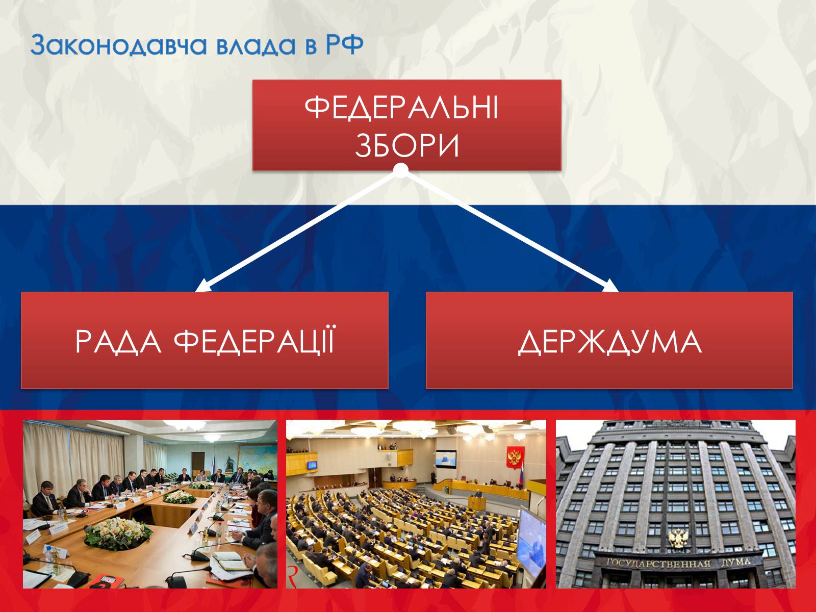 Презентація на тему «Росія» (варіант 12) - Слайд #7 Презентація на тему «Росія» (варіант 12) - Слайд #7