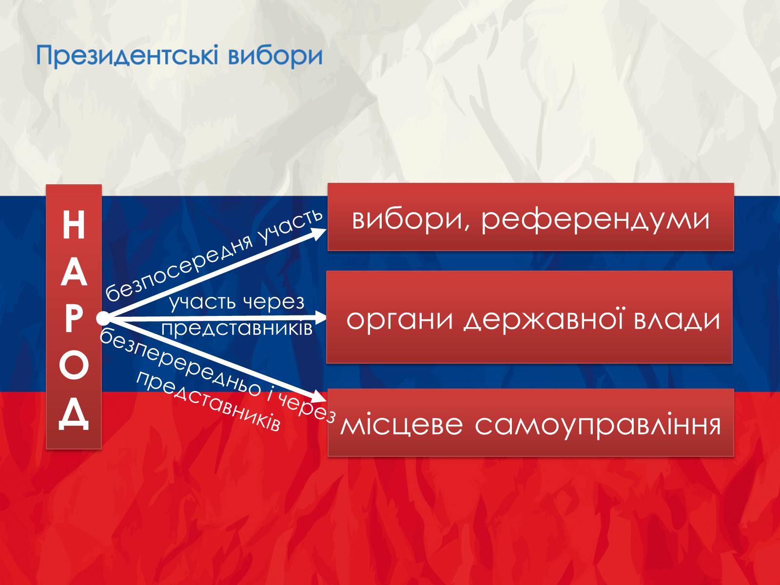 Презентація на тему «Росія» (варіант 12) - Слайд #9 Презентація на тему «Росія» (варіант 12) - Слайд #9