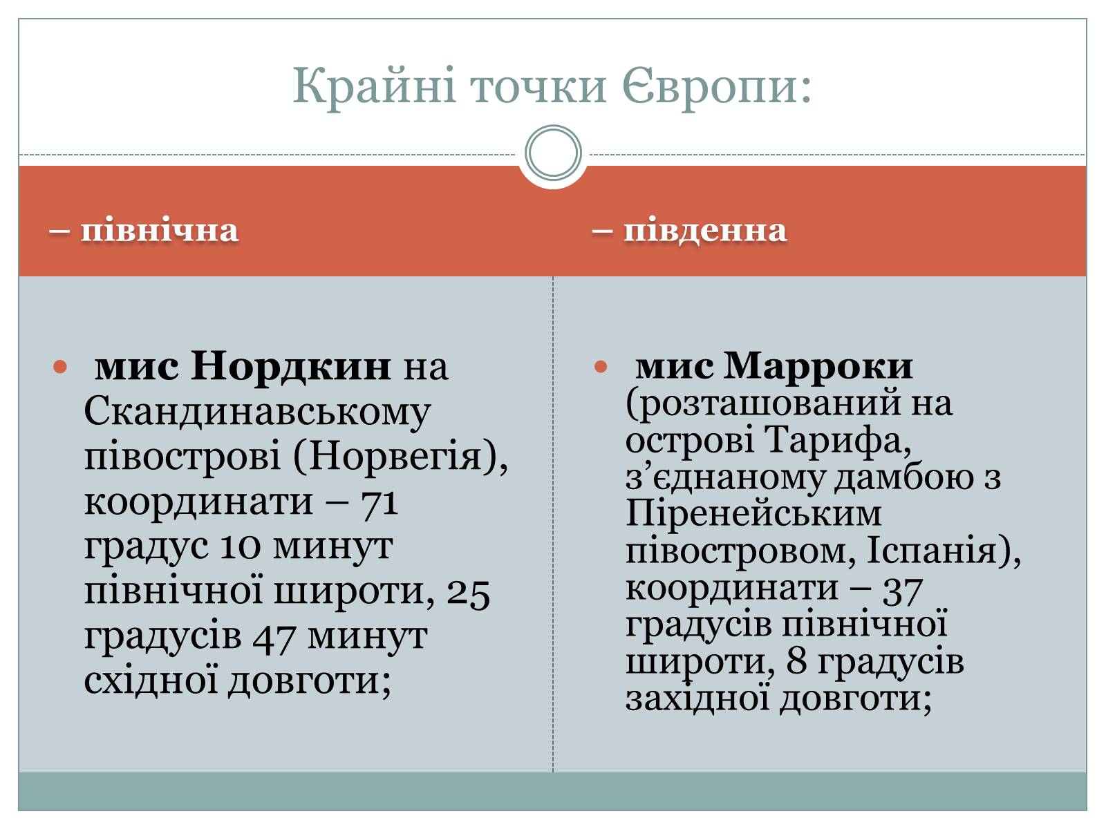 Презентація на тему «Географічне положення» - Слайд #5 Презентація на тему «Географічне положення» - Слайд #5